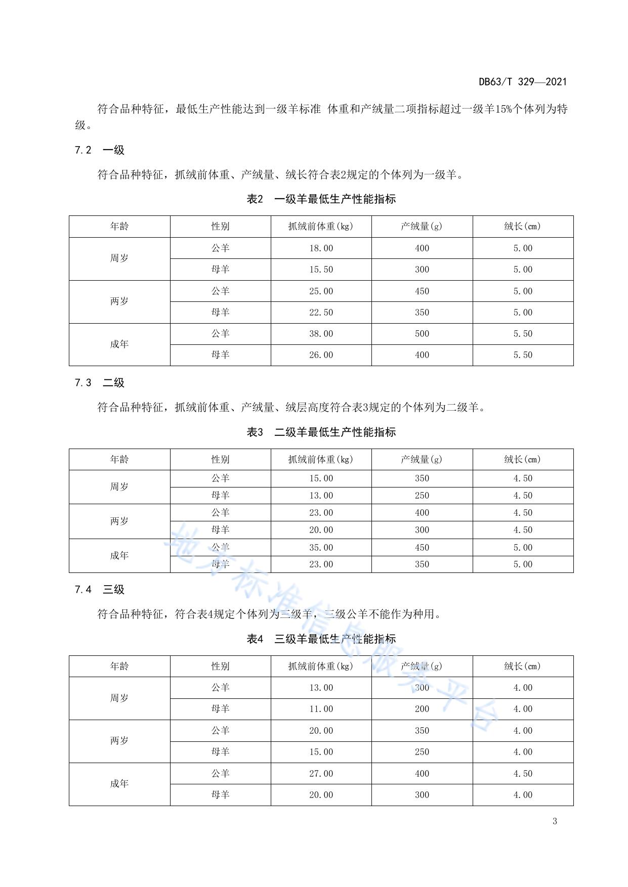 柴达木绒山羊