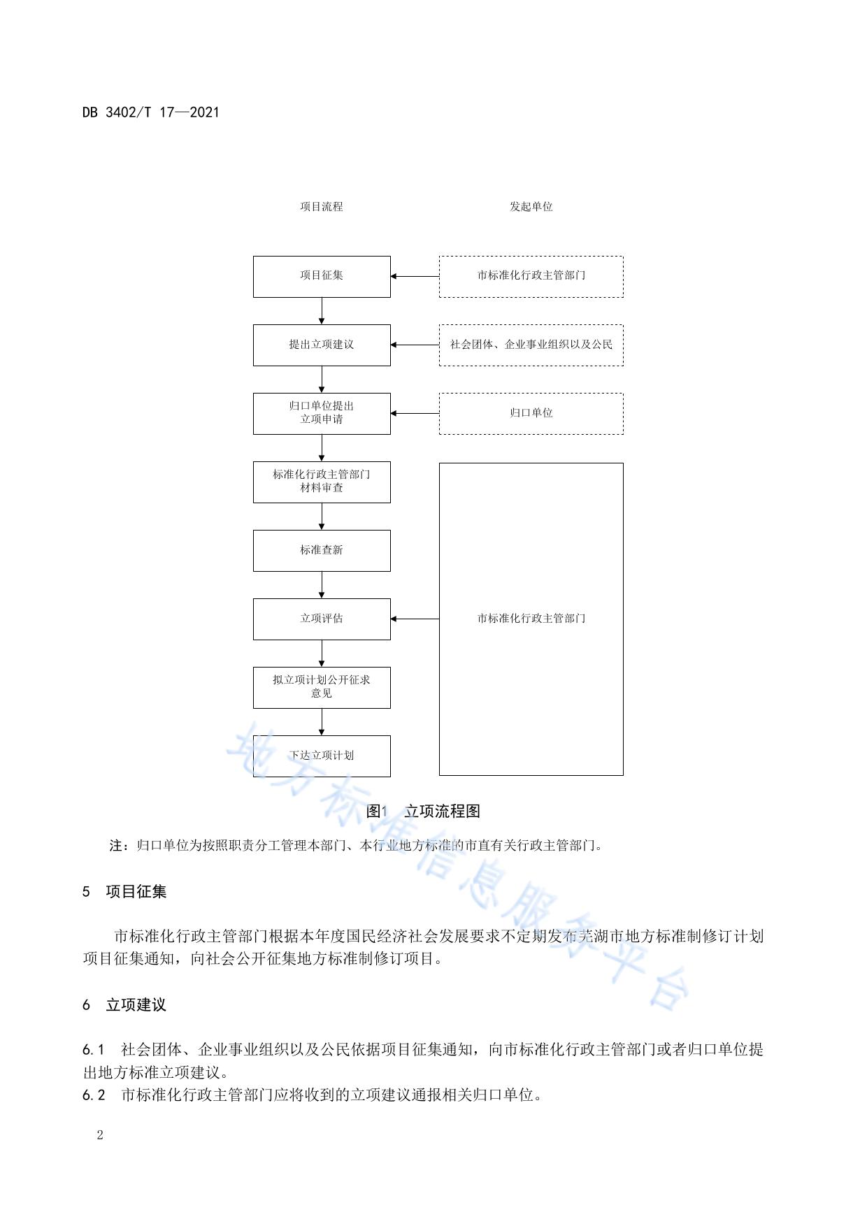 地方标准立项及评估指南