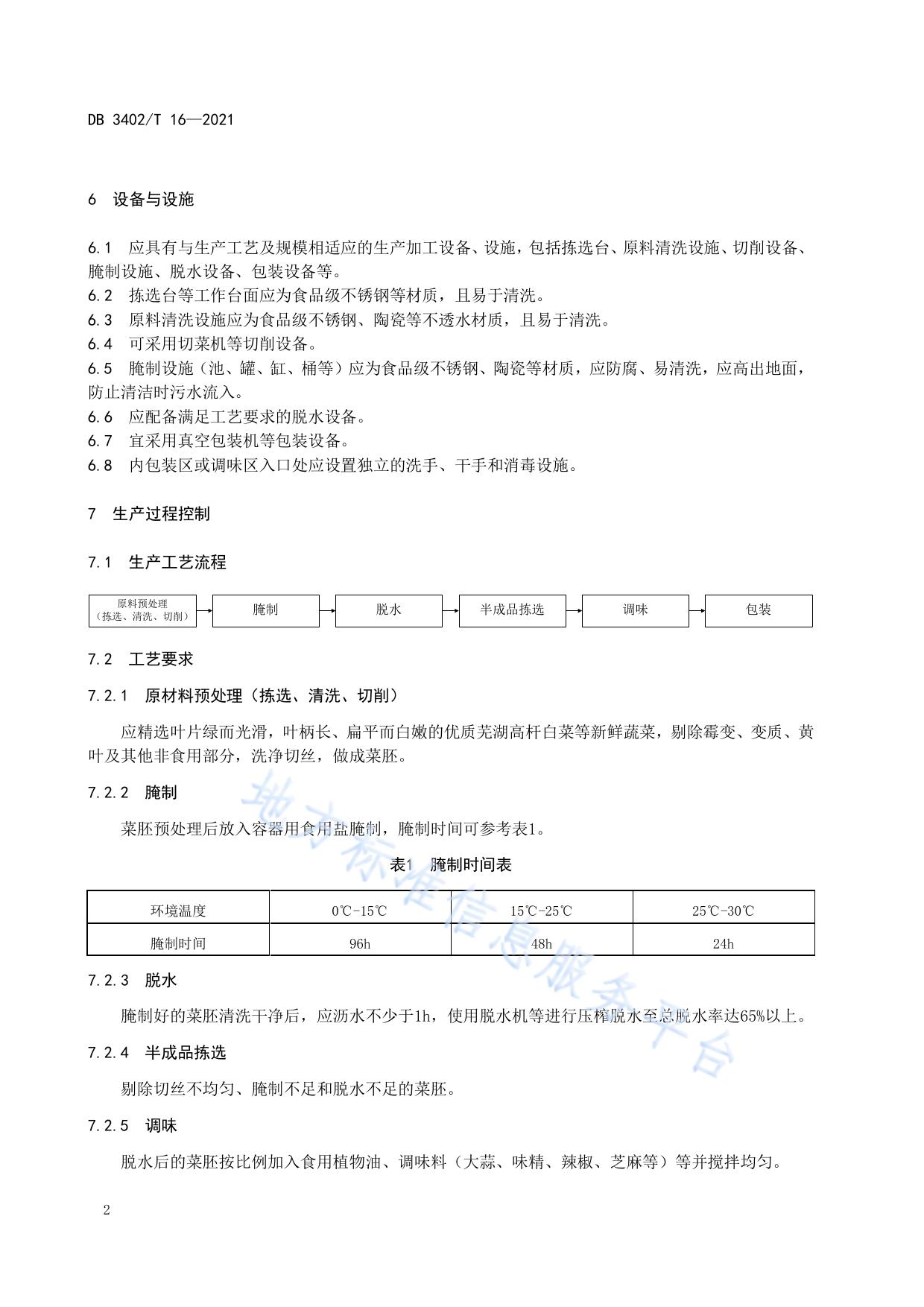 芜湖香菜小作坊生产加工规程