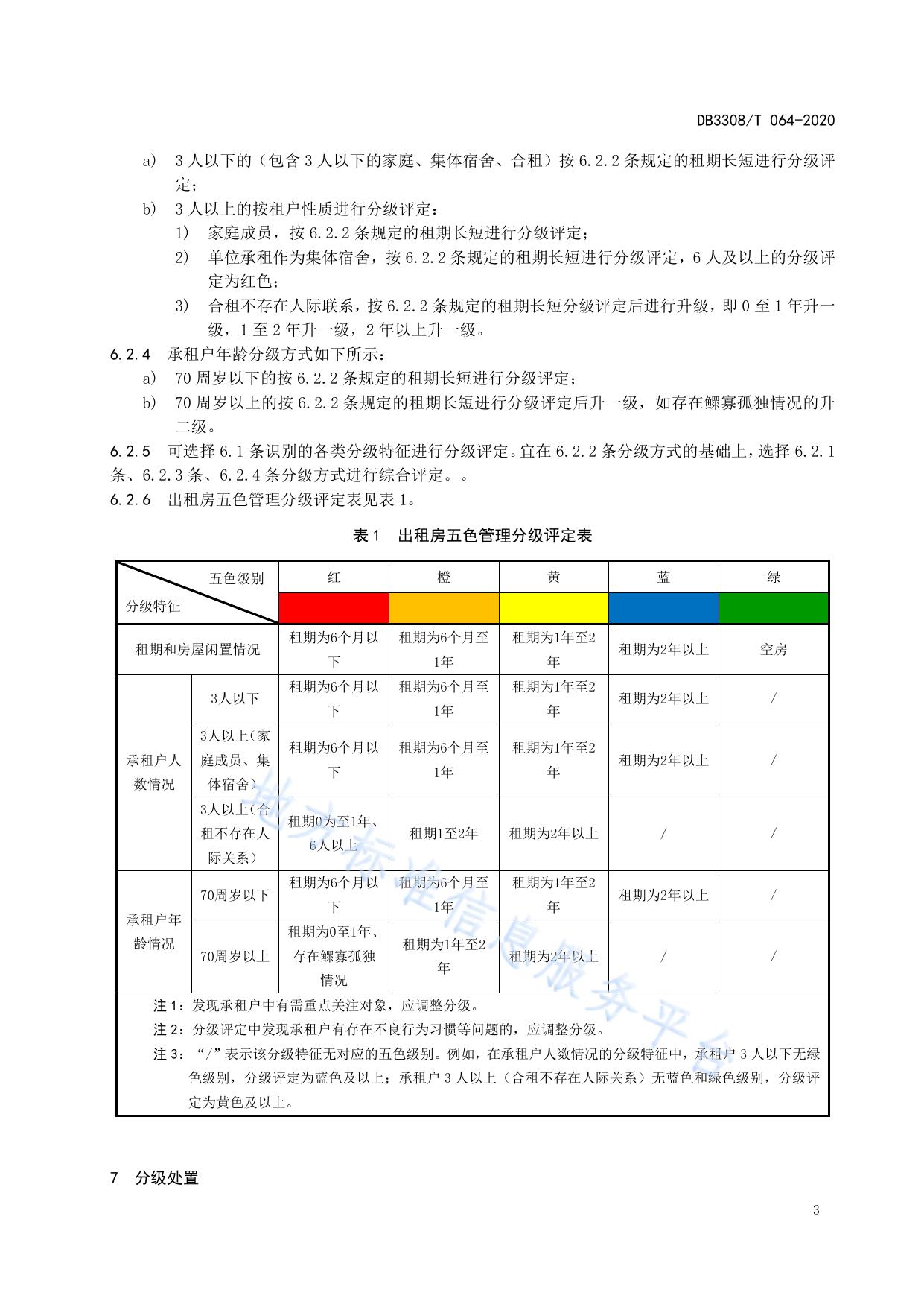 出租房五色管理工作规范