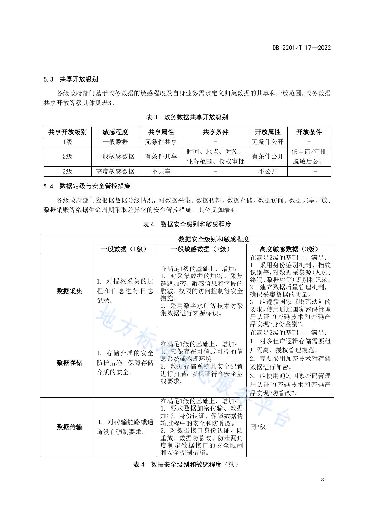 政务数据安全分类分级指南