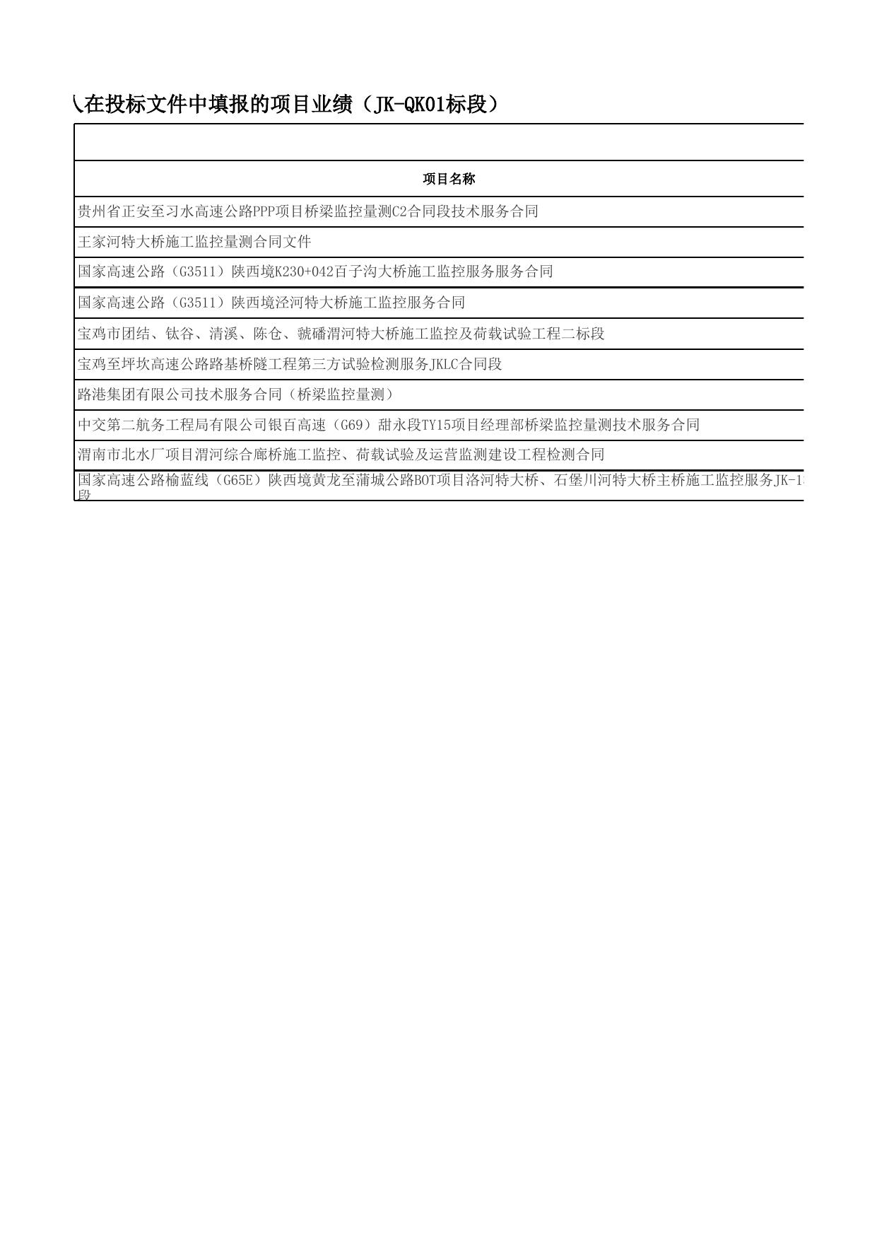 附件2：中标候选人在投标文件中填报的项目业绩.xlsx.xlsx