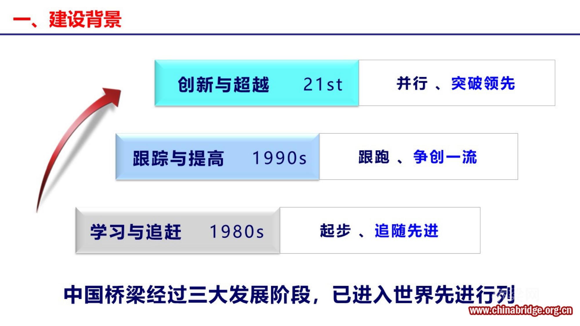 02-《公路长大桥建设国家工程研究中心的建设与科技创新》-刘高.pptx