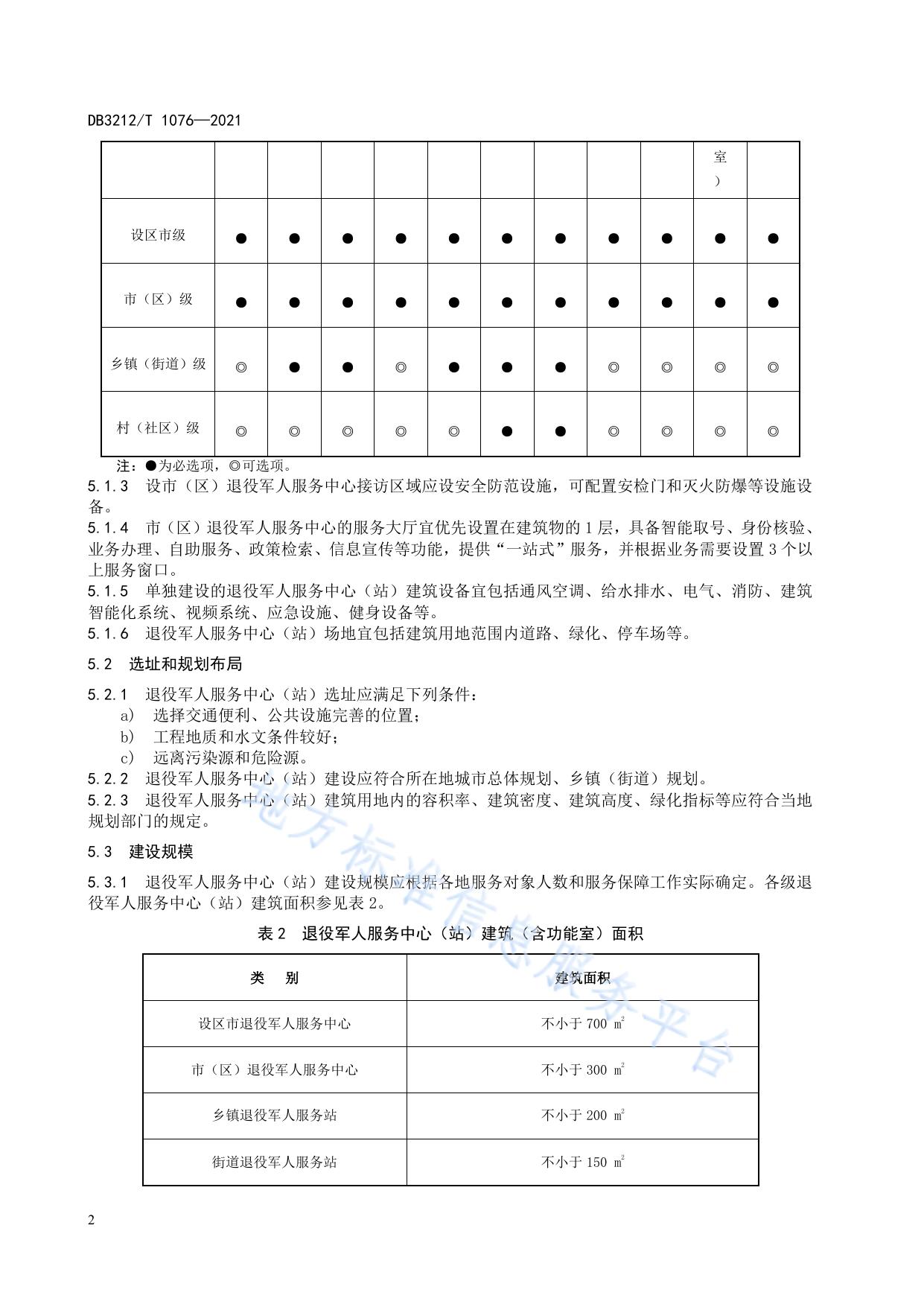退役军人服务中心(站)建设管理规范