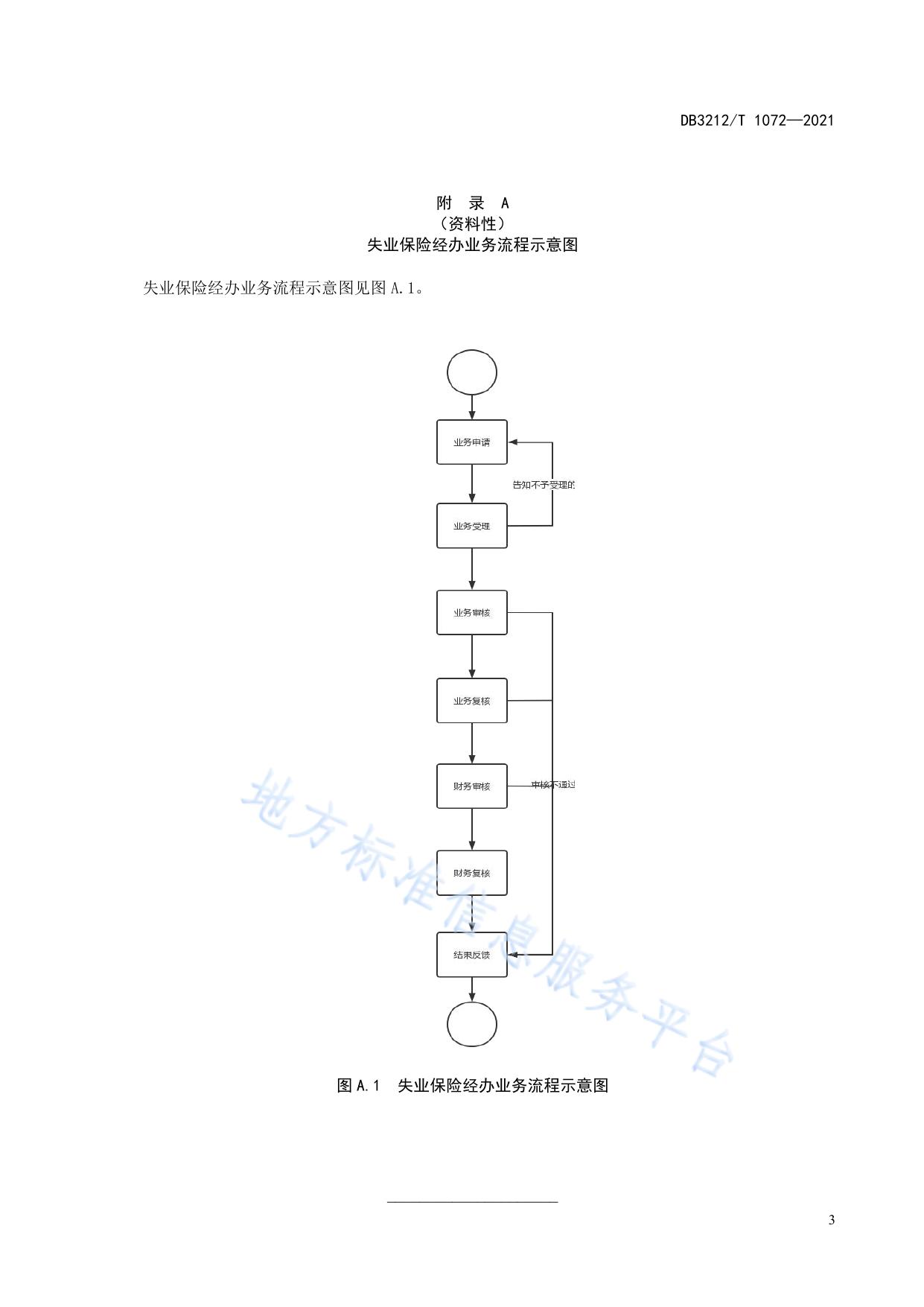 失业保险服务规范