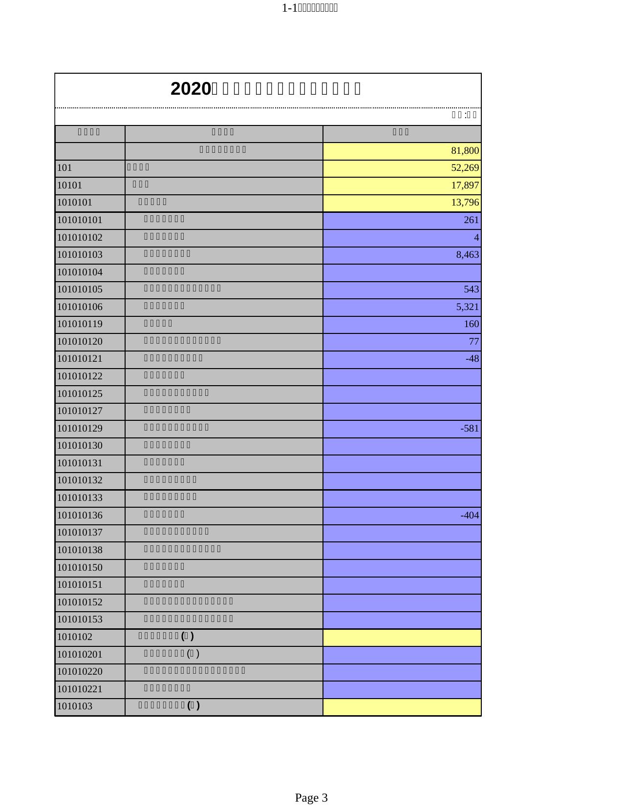 4.2020政府决算公开表.xls