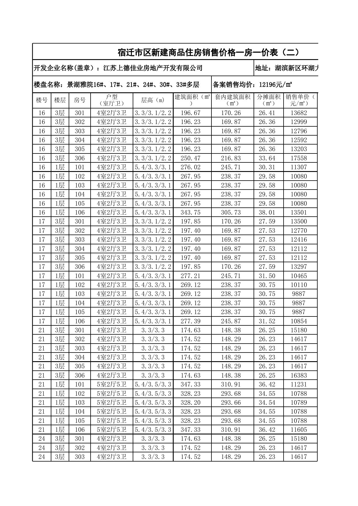 景湖雅院36-1#、36-2#、36-3# 、16#、17#、21#、24#、30#、33# 等低层、多层宿迁市区新建商品住房销售价格一房一价表.xlsx