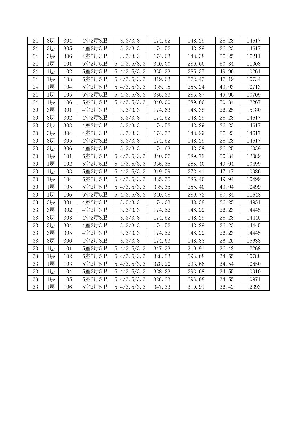 景湖雅院36-1#、36-2#、36-3# 、16#、17#、21#、24#、30#、33# 等低层、多层宿迁市区新建商品住房销售价格一房一价表.xlsx
