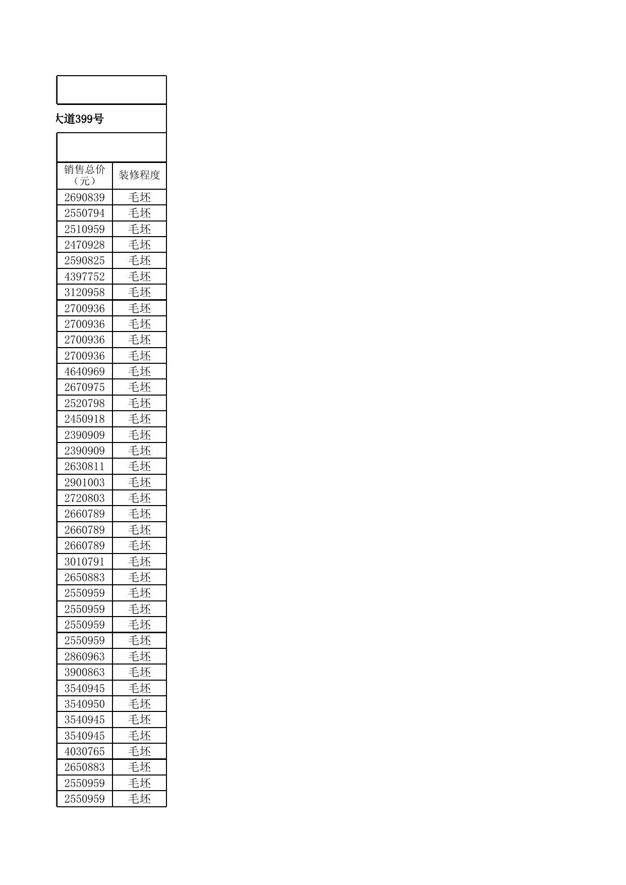 景湖雅院36-1#、36-2#、36-3# 、16#、17#、21#、24#、30#、33# 等低层、多层宿迁市区新建商品住房销售价格一房一价表.xlsx