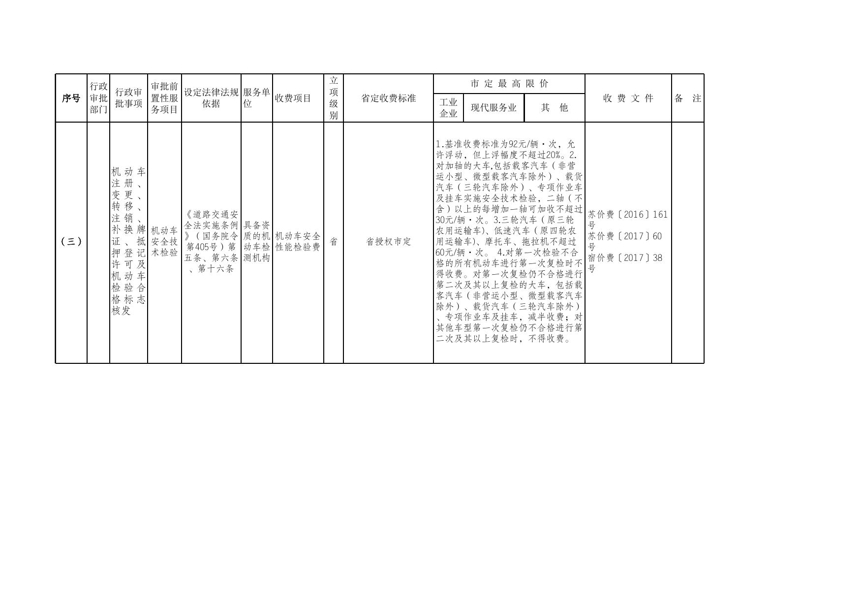 涉企政府定价行政审批前置性经营服务收费目录.xls