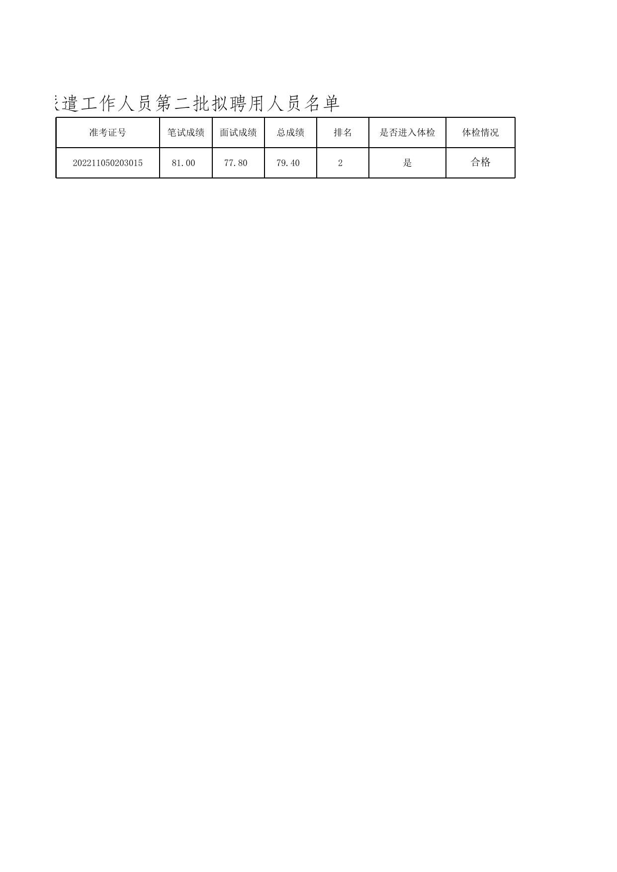 第二批拟聘用人员名单.xlsx