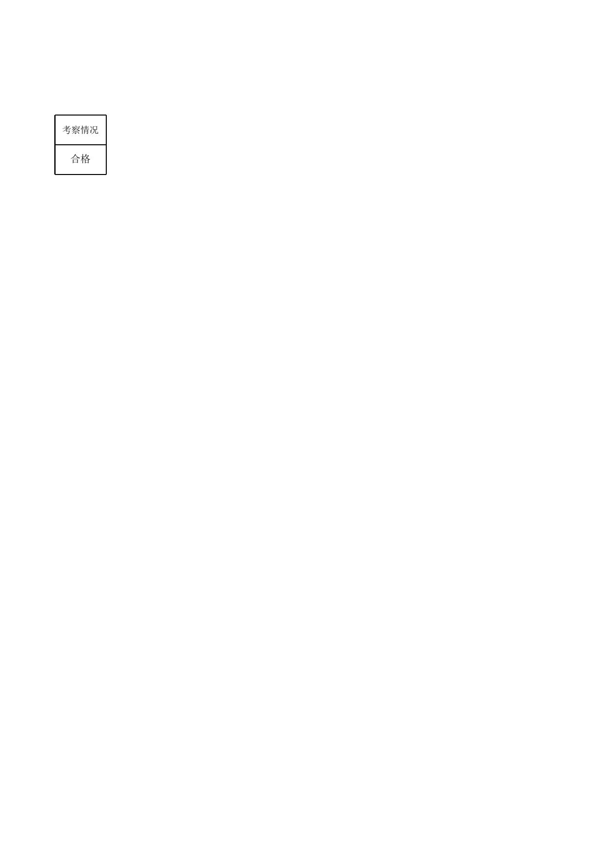 第二批拟聘用人员名单.xlsx