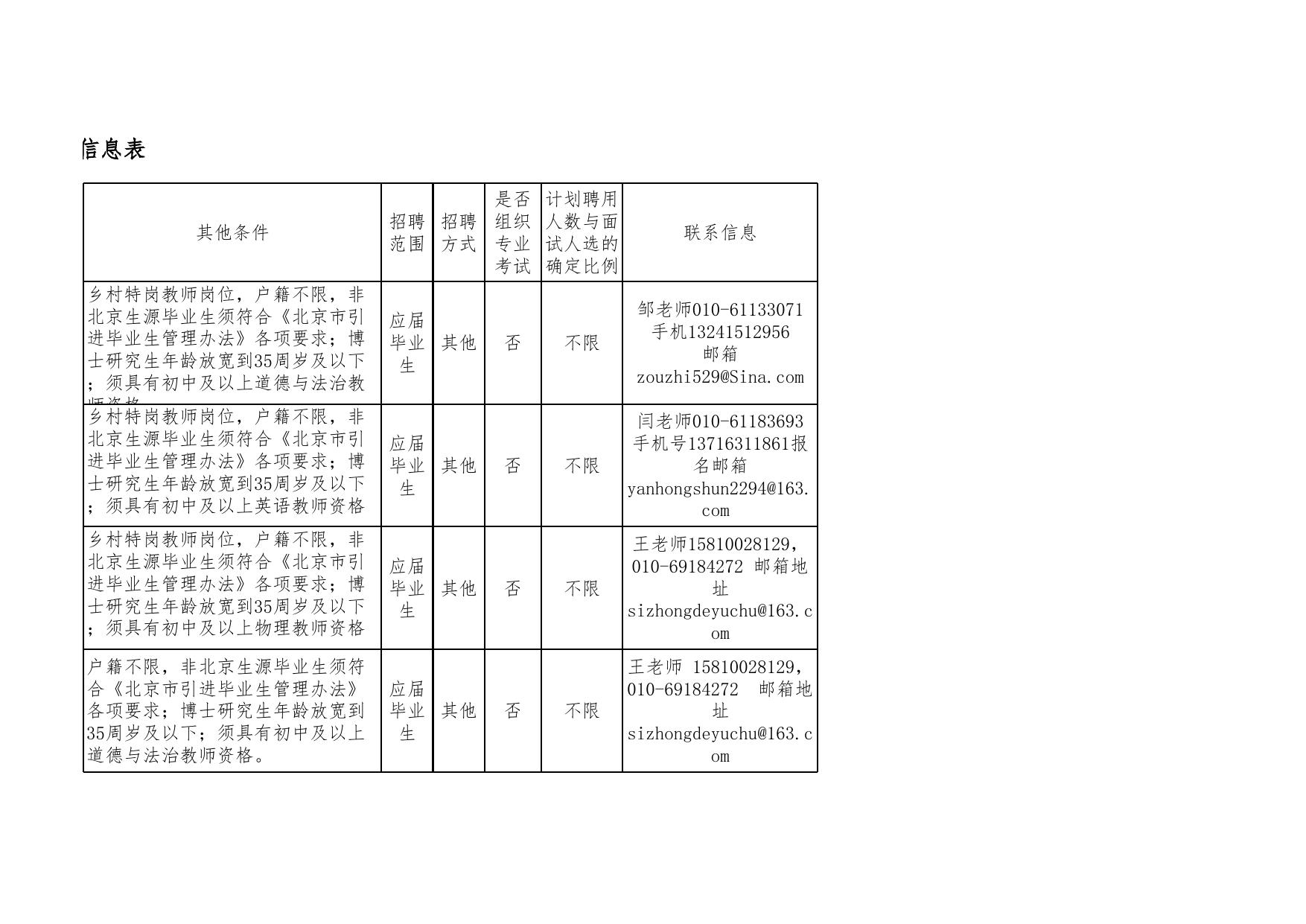 附件1：延庆区2023年第一批公开招聘教师岗位信息表.xlsx