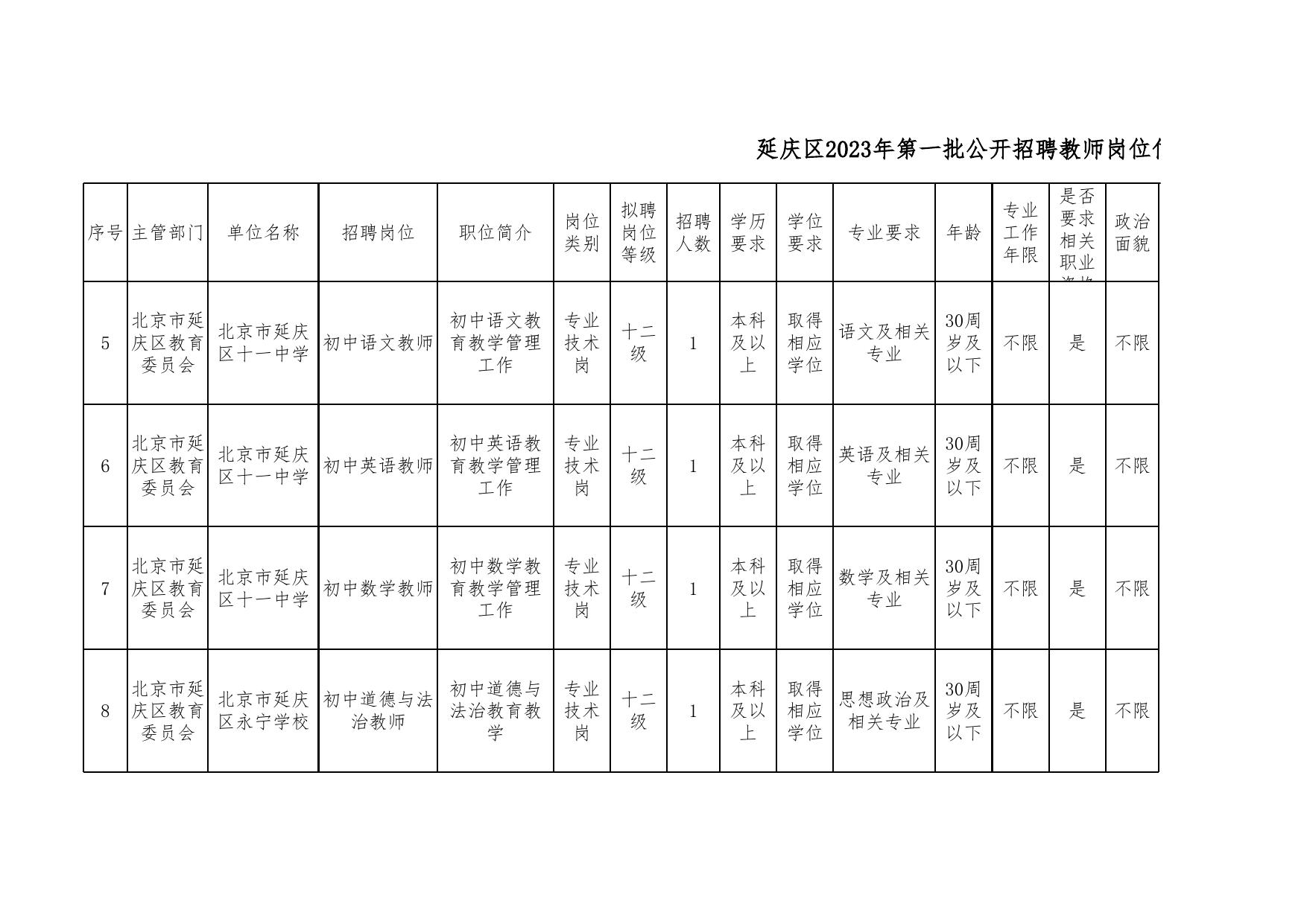 附件1：延庆区2023年第一批公开招聘教师岗位信息表.xlsx