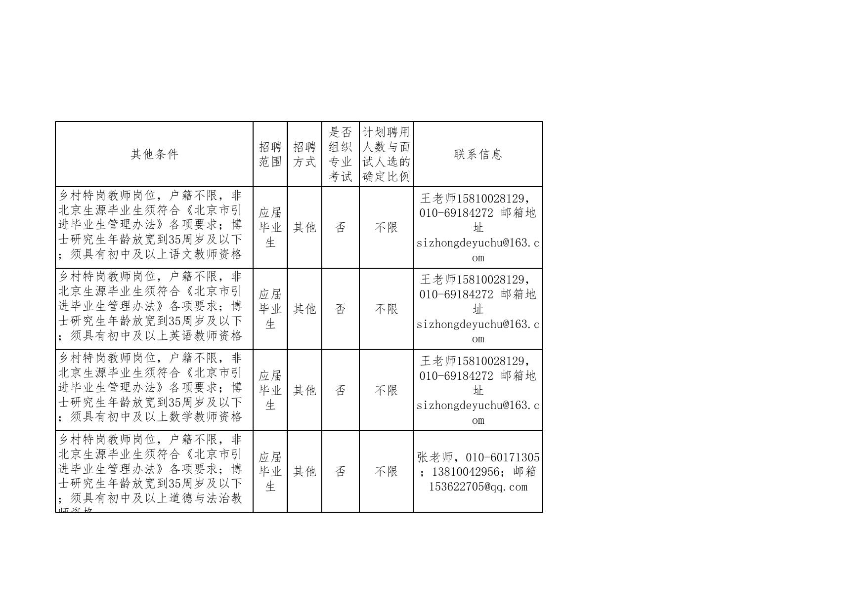 附件1：延庆区2023年第一批公开招聘教师岗位信息表.xlsx