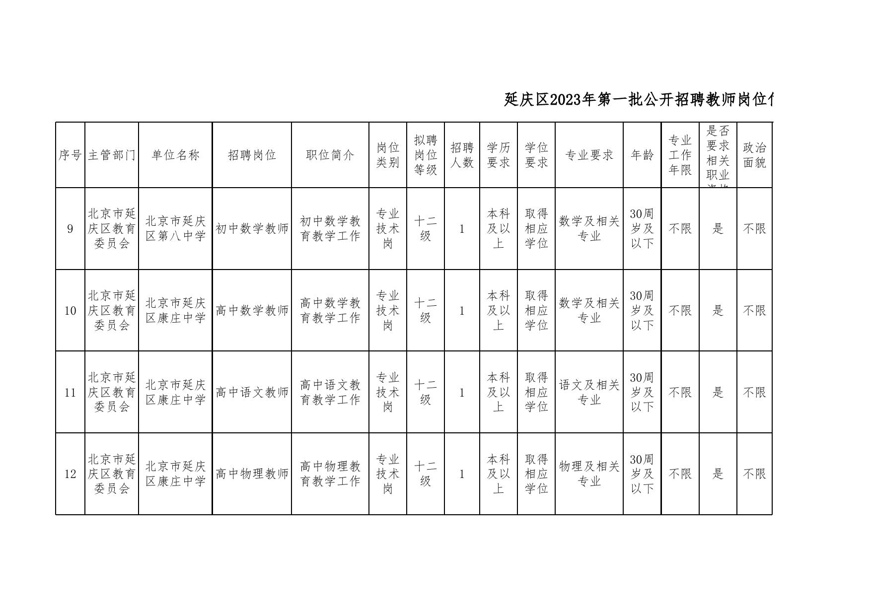 附件1：延庆区2023年第一批公开招聘教师岗位信息表.xlsx
