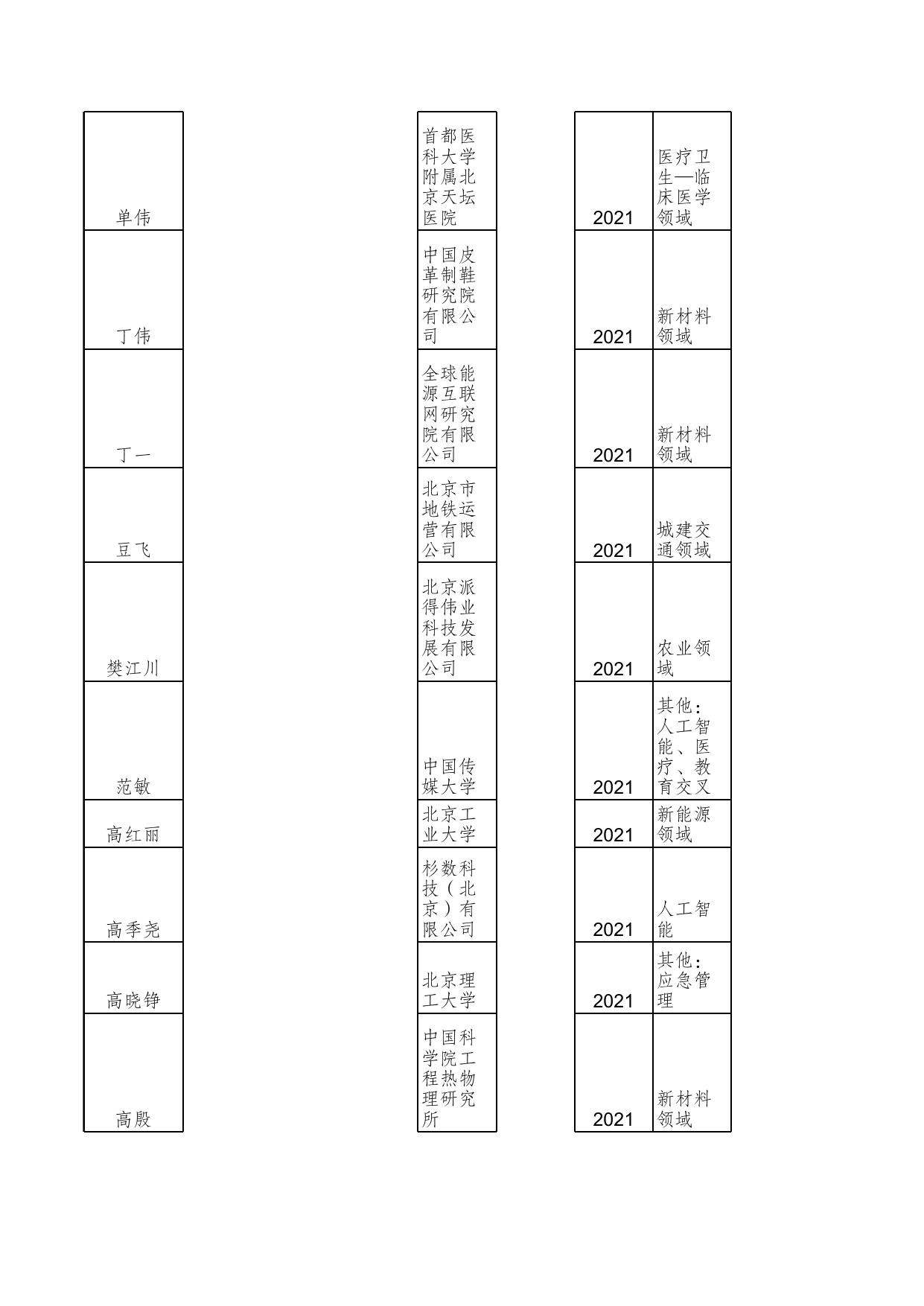 北京市科技新星入选名单-11.xls