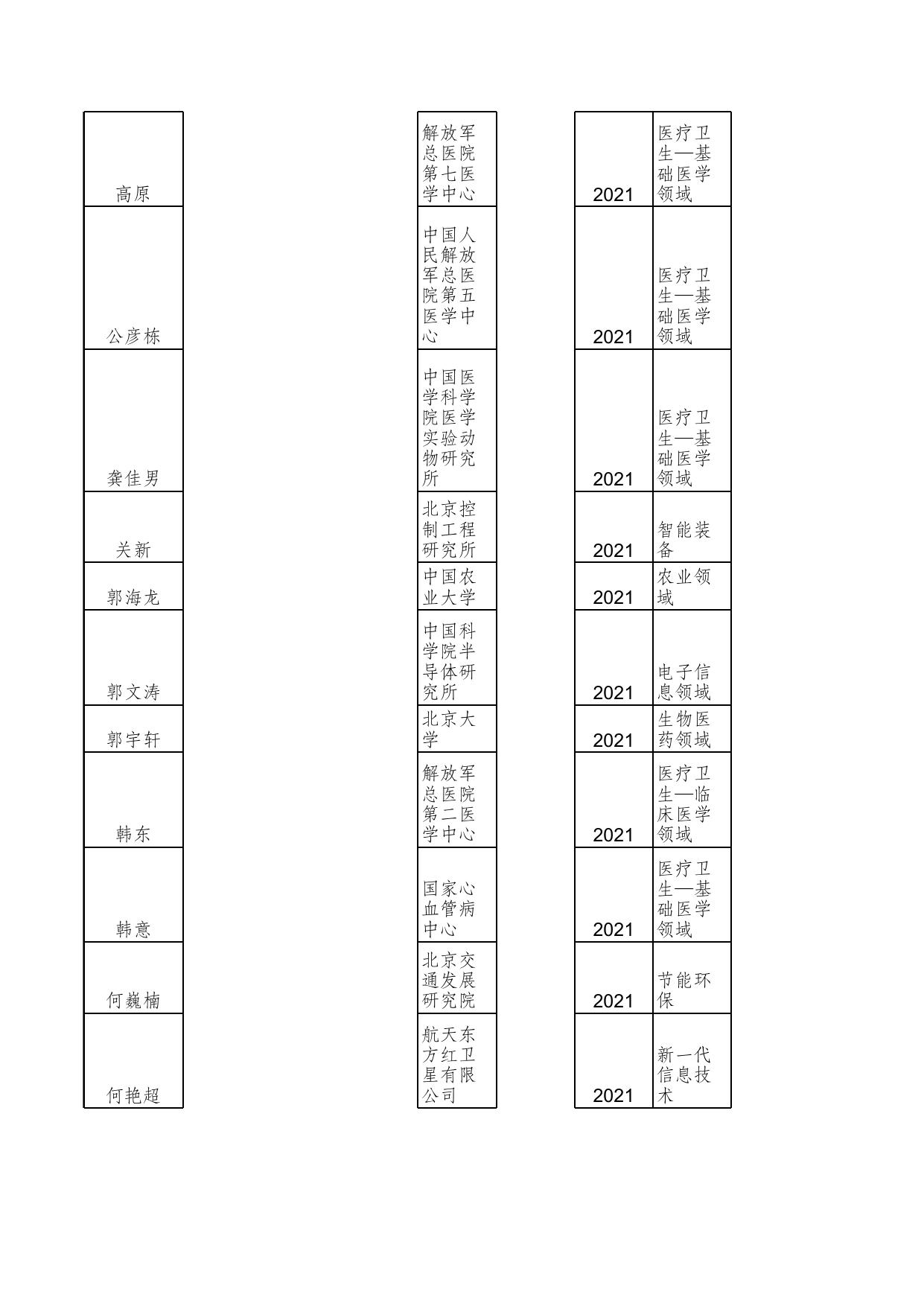 北京市科技新星入选名单-11.xls