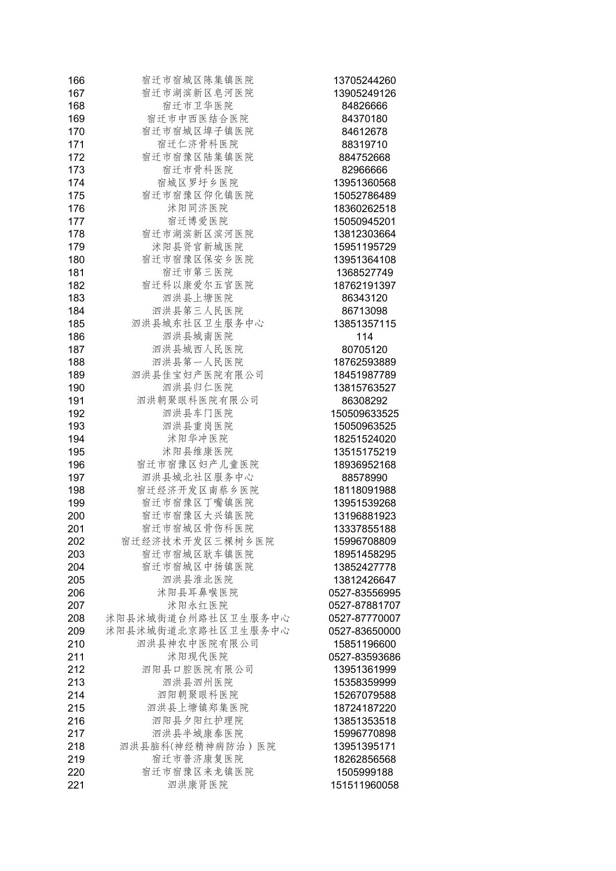 宿迁市跨省异地就医定点医疗机构名单.xls