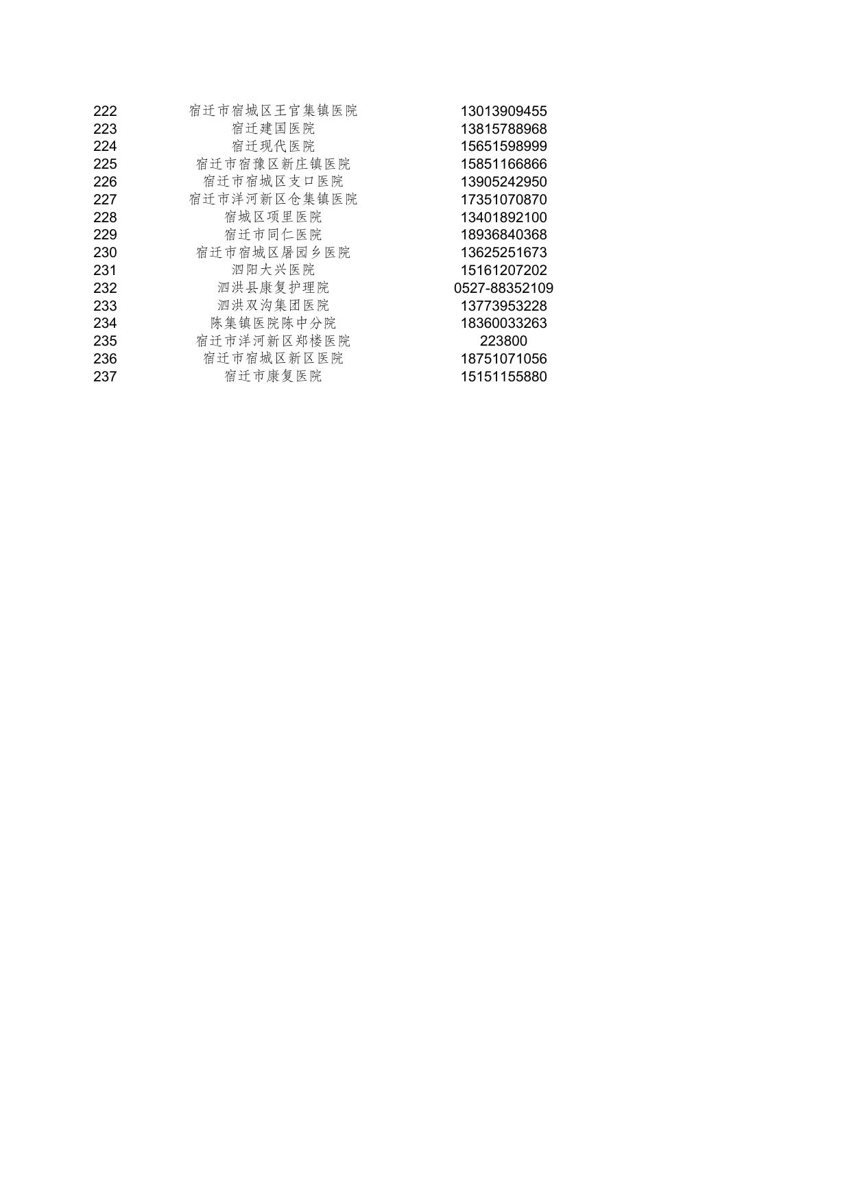 宿迁市跨省异地就医定点医疗机构名单.xls