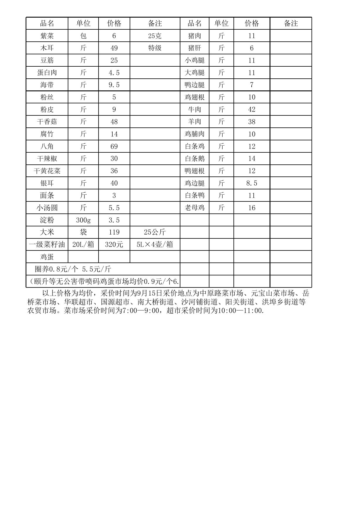 2021年9月15日市场价格监测.xls