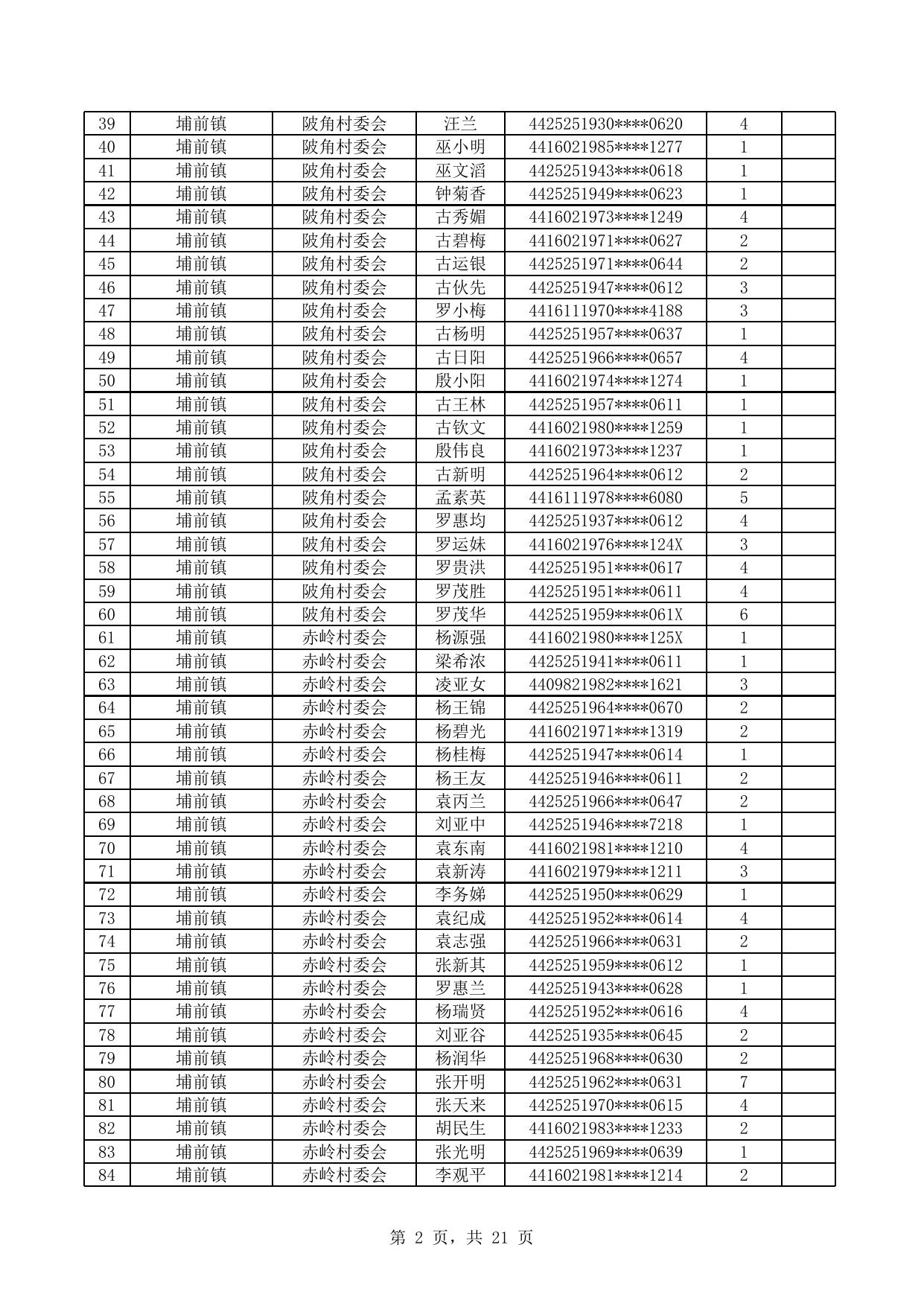 源城区拟退出相对贫困户名单（公示）.xlsx