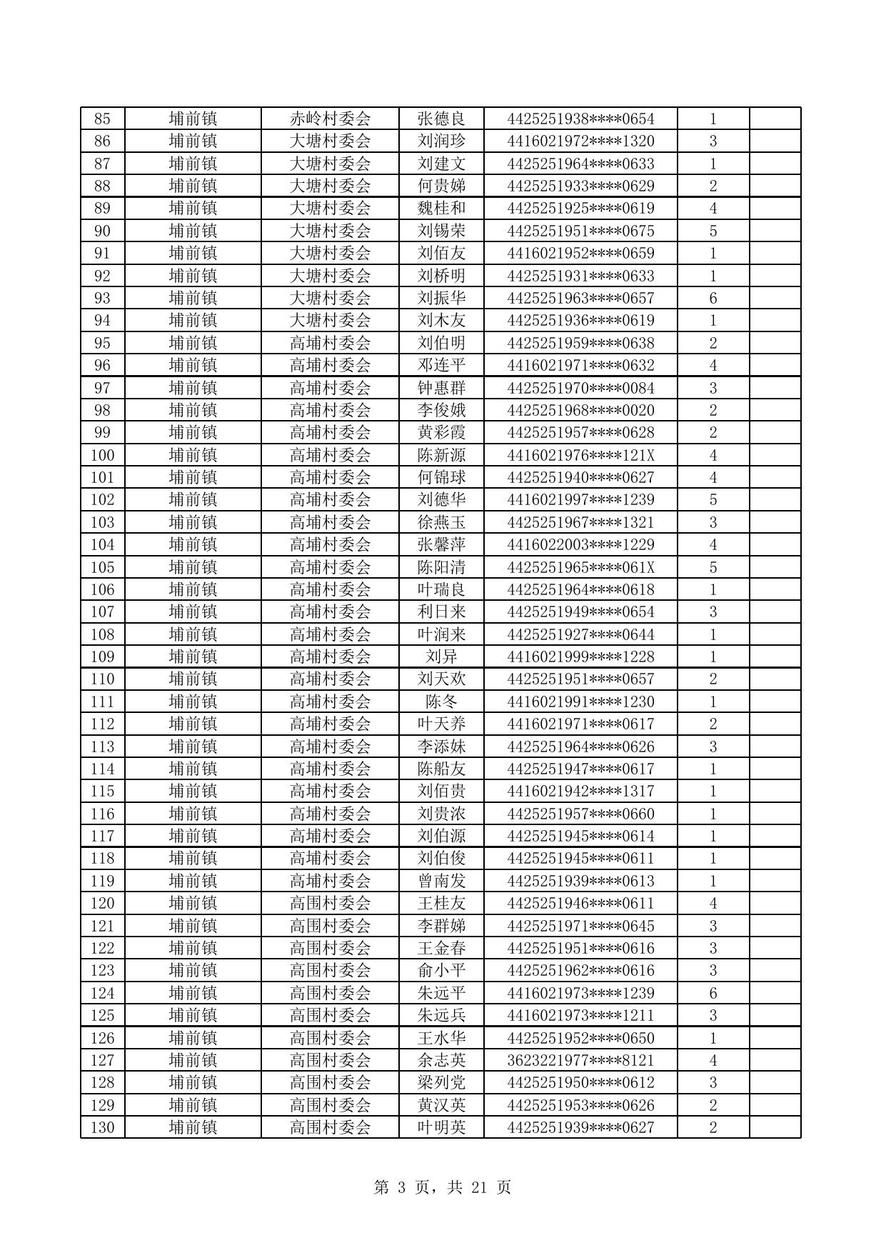 源城区拟退出相对贫困户名单（公示）.xlsx