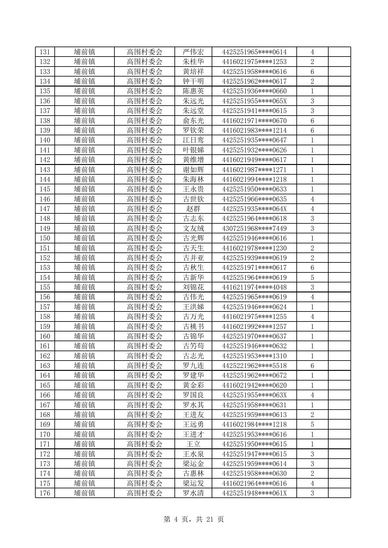 源城区拟退出相对贫困户名单（公示）.xlsx