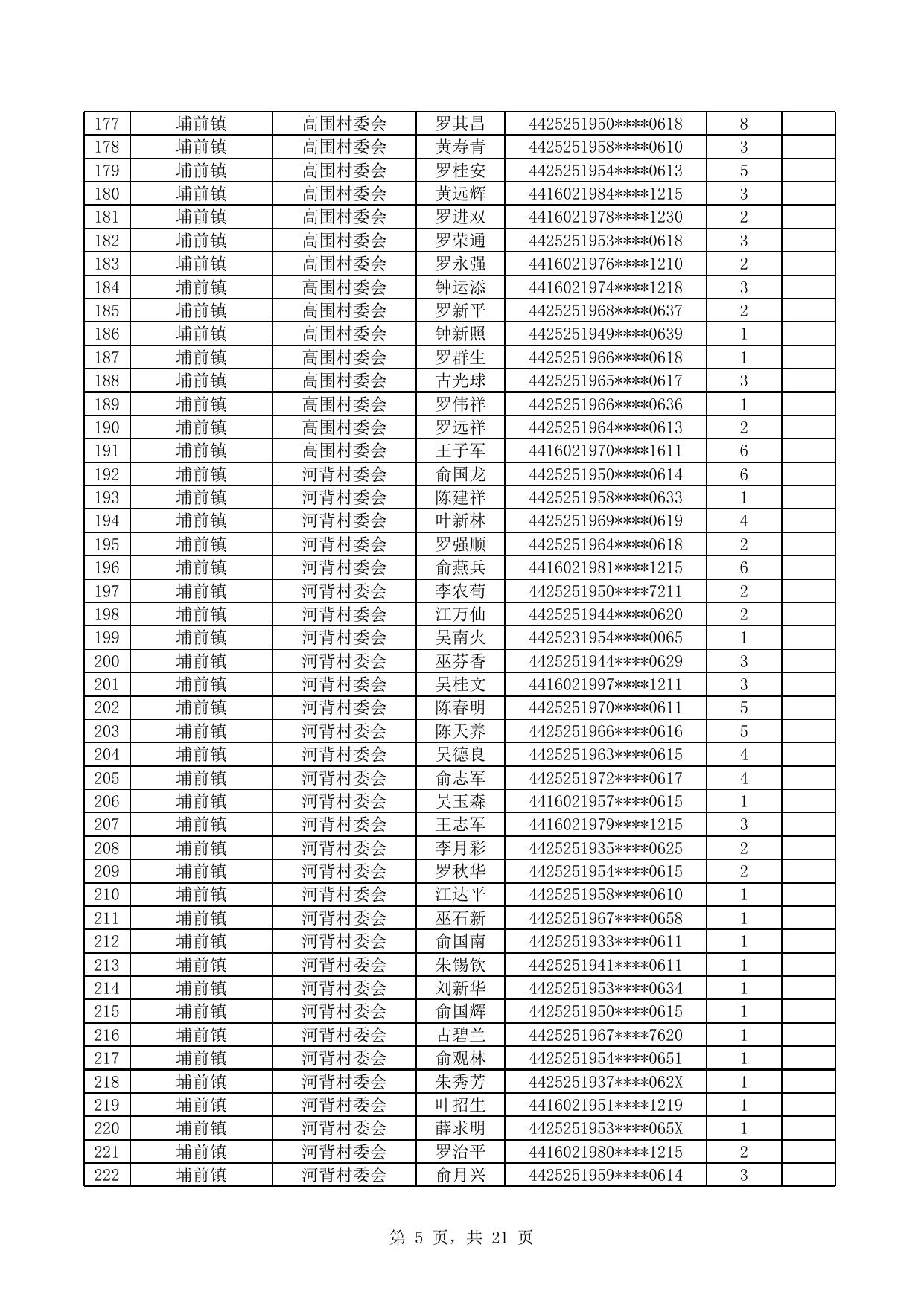 源城区拟退出相对贫困户名单（公示）.xlsx