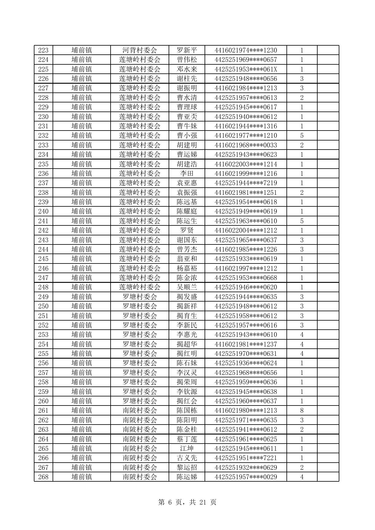 源城区拟退出相对贫困户名单（公示）.xlsx
