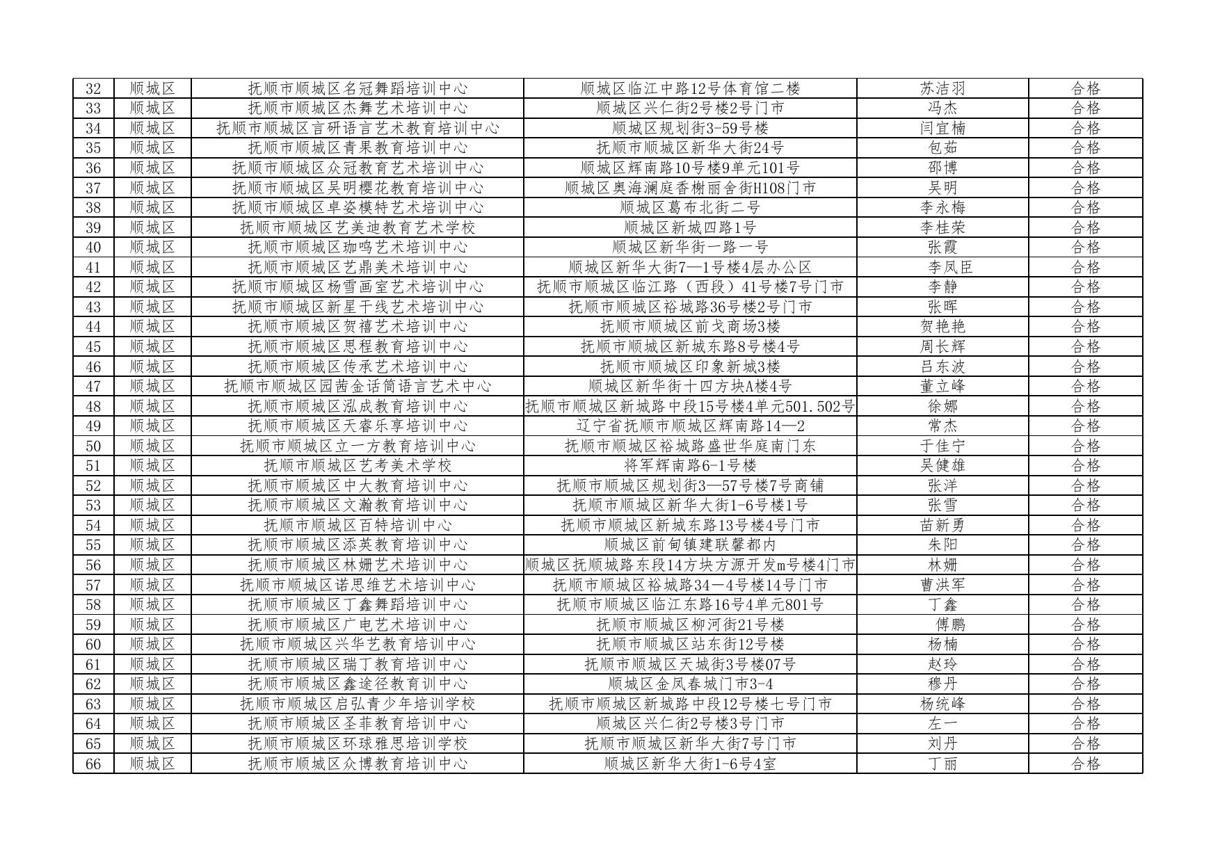 7.顺城区年检合格名单.xlsx