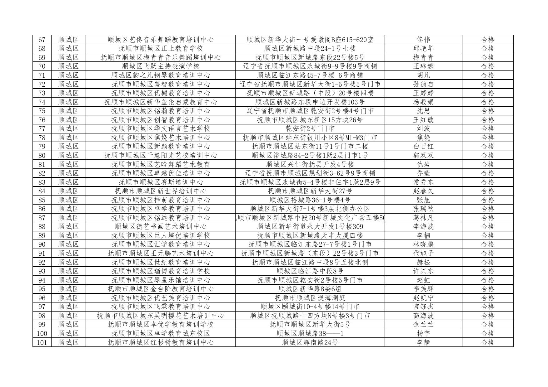 7.顺城区年检合格名单.xlsx