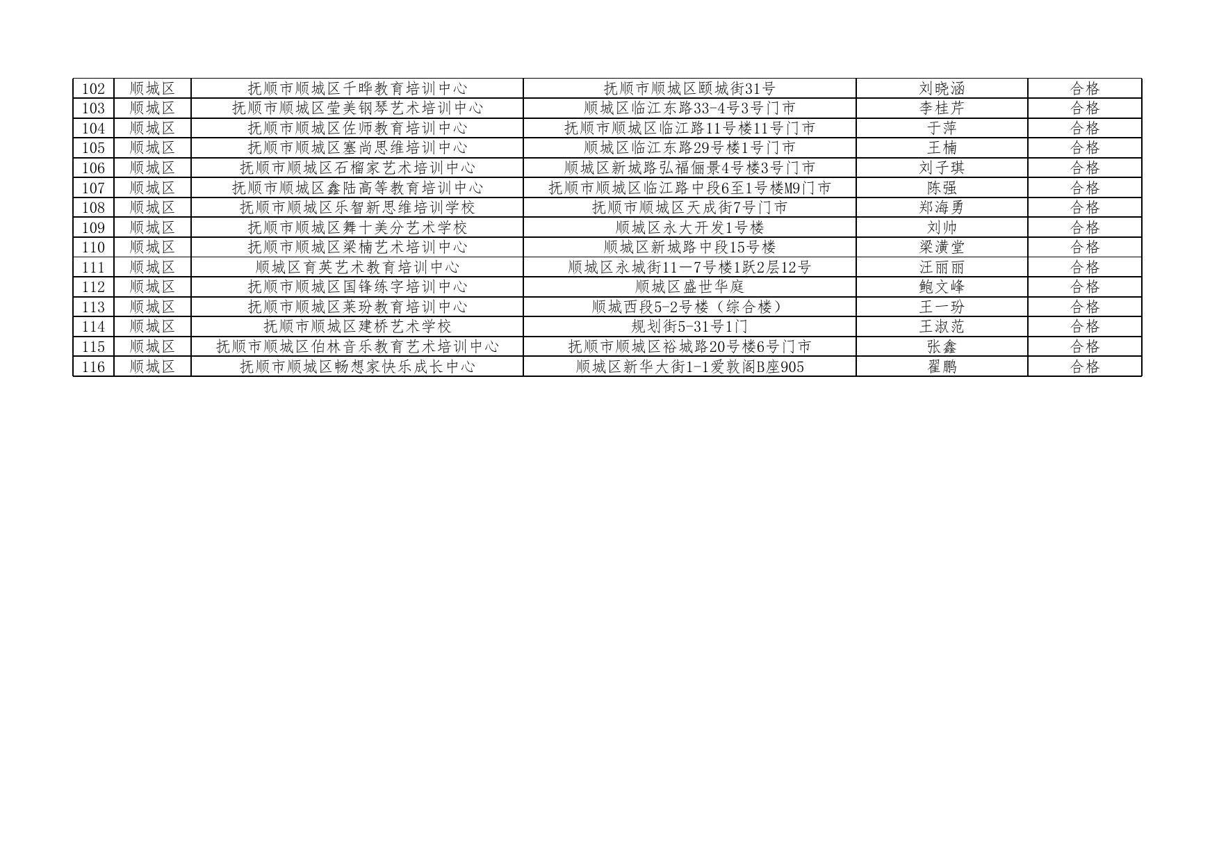 7.顺城区年检合格名单.xlsx