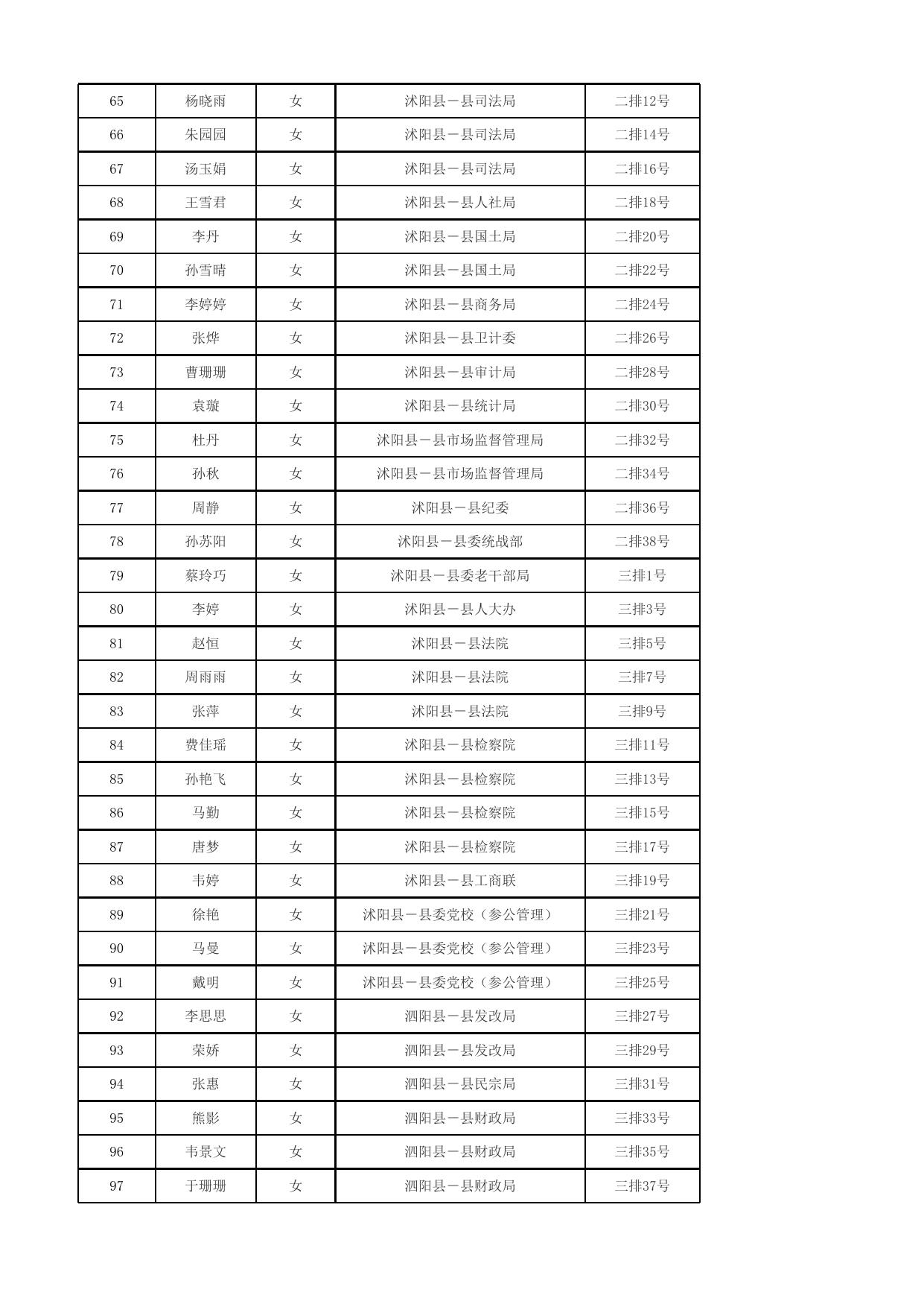 宿迁学院新图书馆二楼报告厅入围体检考生座位表.xlsx