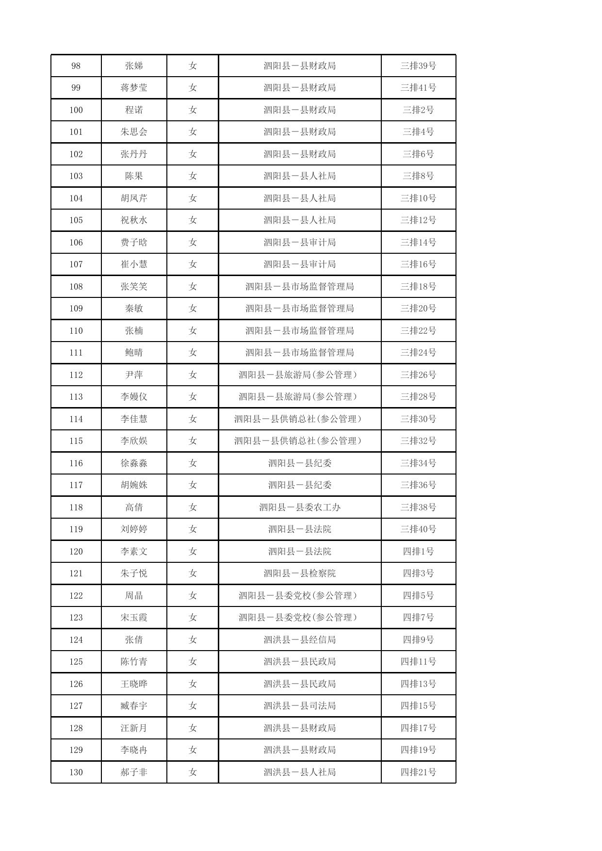 宿迁学院新图书馆二楼报告厅入围体检考生座位表.xlsx