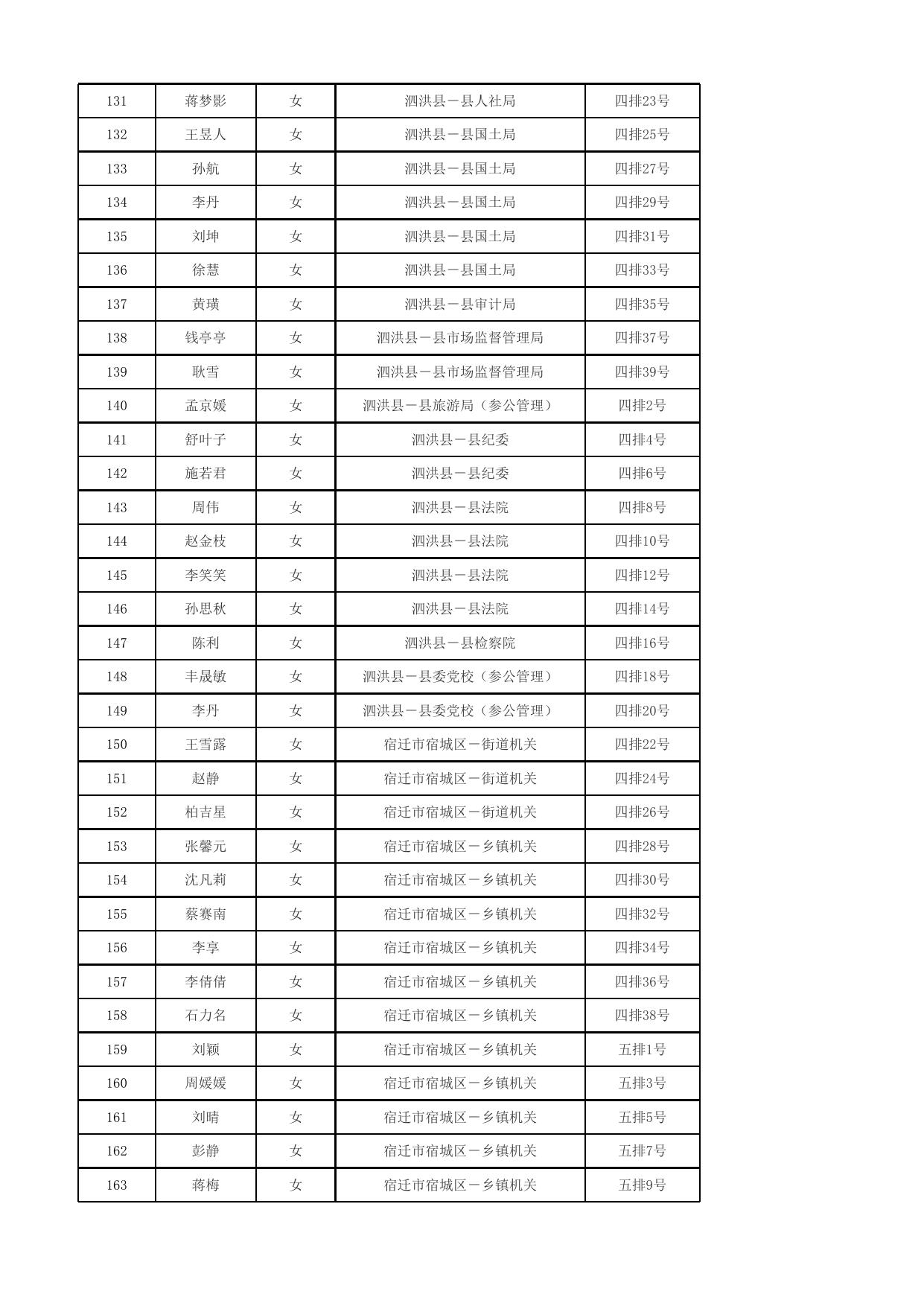 宿迁学院新图书馆二楼报告厅入围体检考生座位表.xlsx