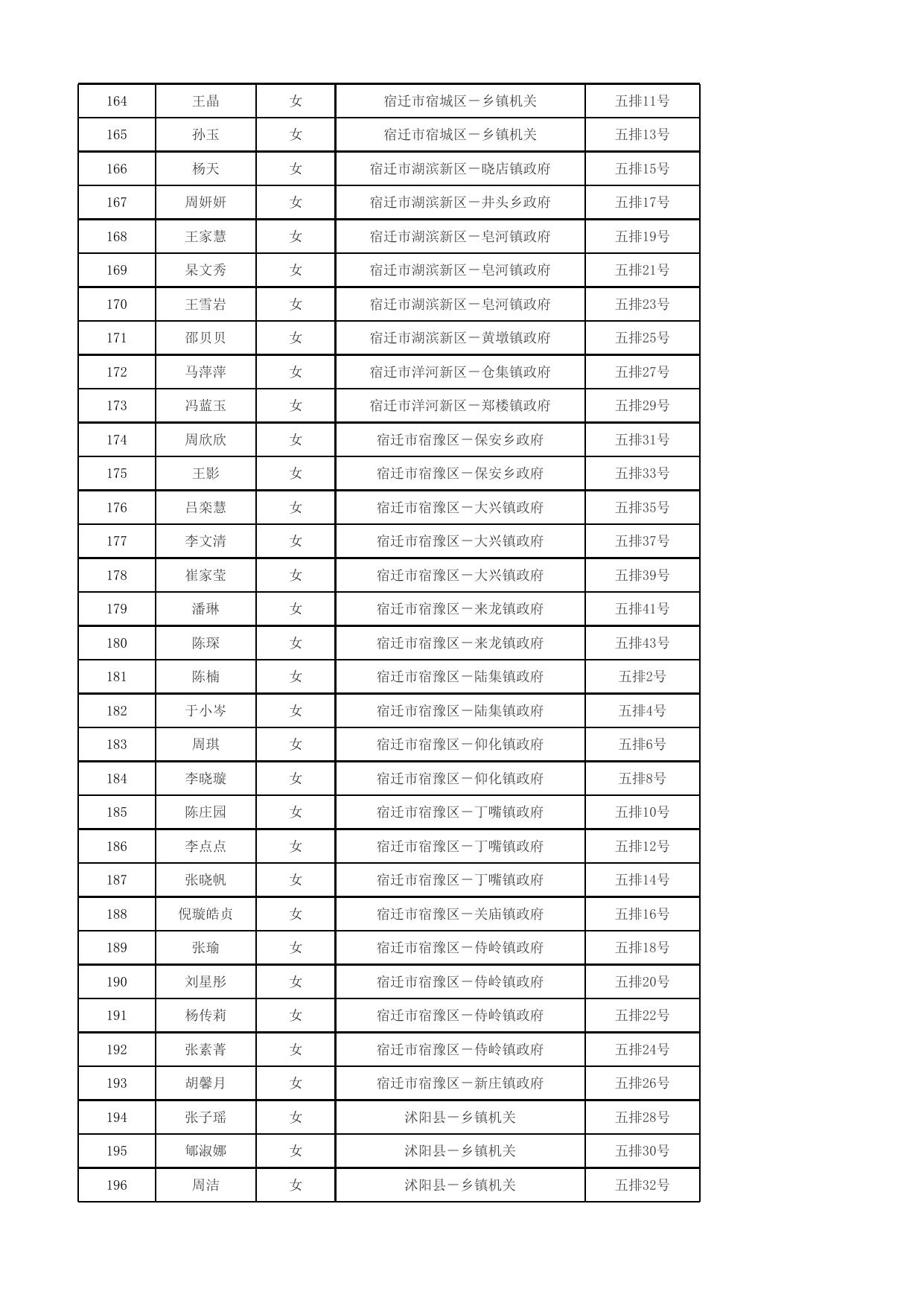 宿迁学院新图书馆二楼报告厅入围体检考生座位表.xlsx