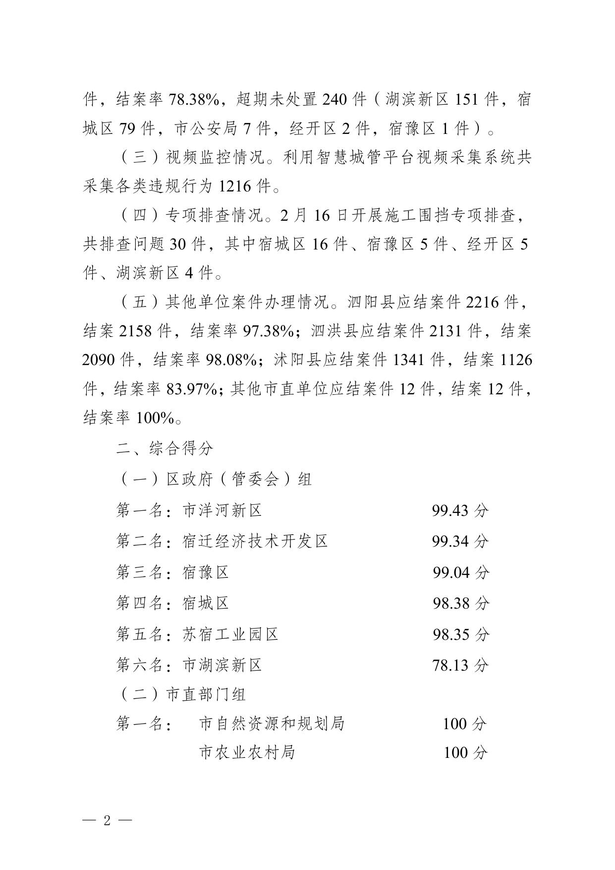 宿城指〔2022〕03号2022年2月份数字城管派遣案件办理考评情况通报.doc