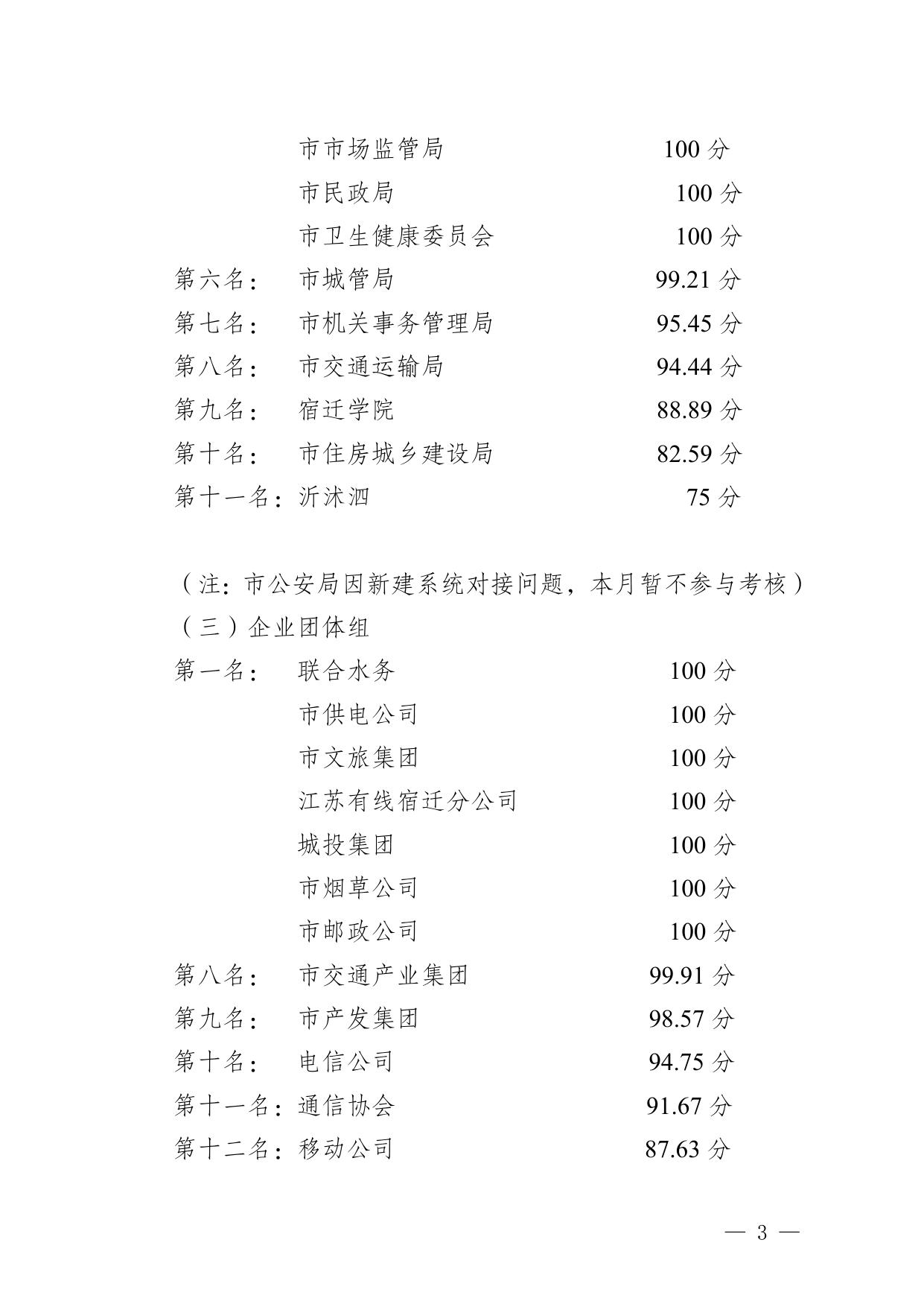 宿城指〔2022〕03号2022年2月份数字城管派遣案件办理考评情况通报.doc