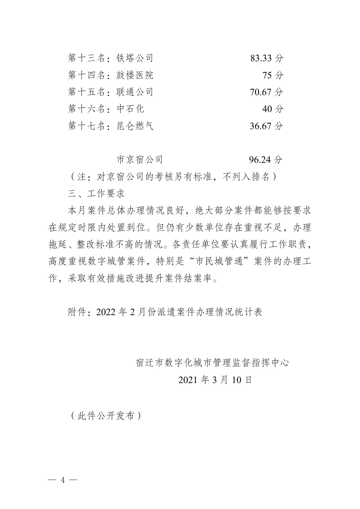 宿城指〔2022〕03号2022年2月份数字城管派遣案件办理考评情况通报.doc