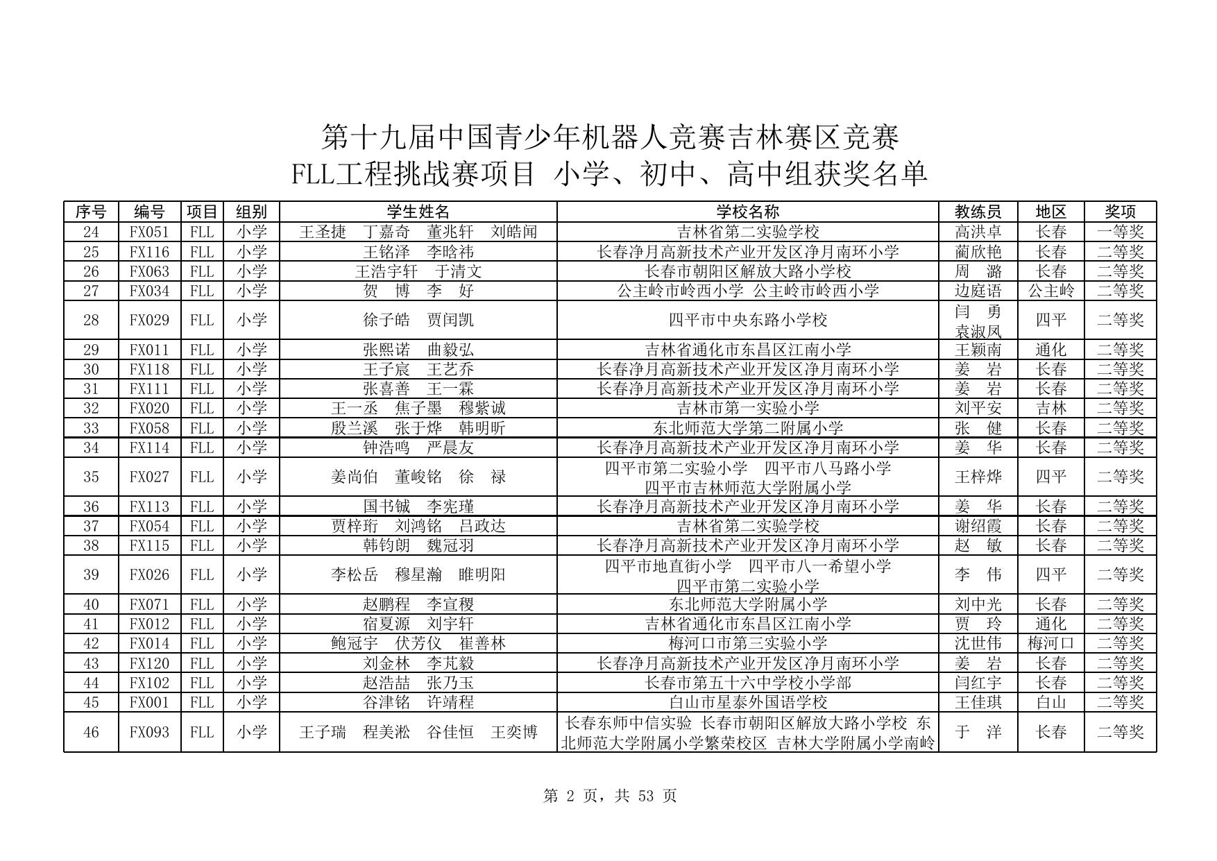 附件： 第十九届中国青少年机器人竞赛吉林赛区竞赛（小学、初中、高中组）获奖名单.xlsx