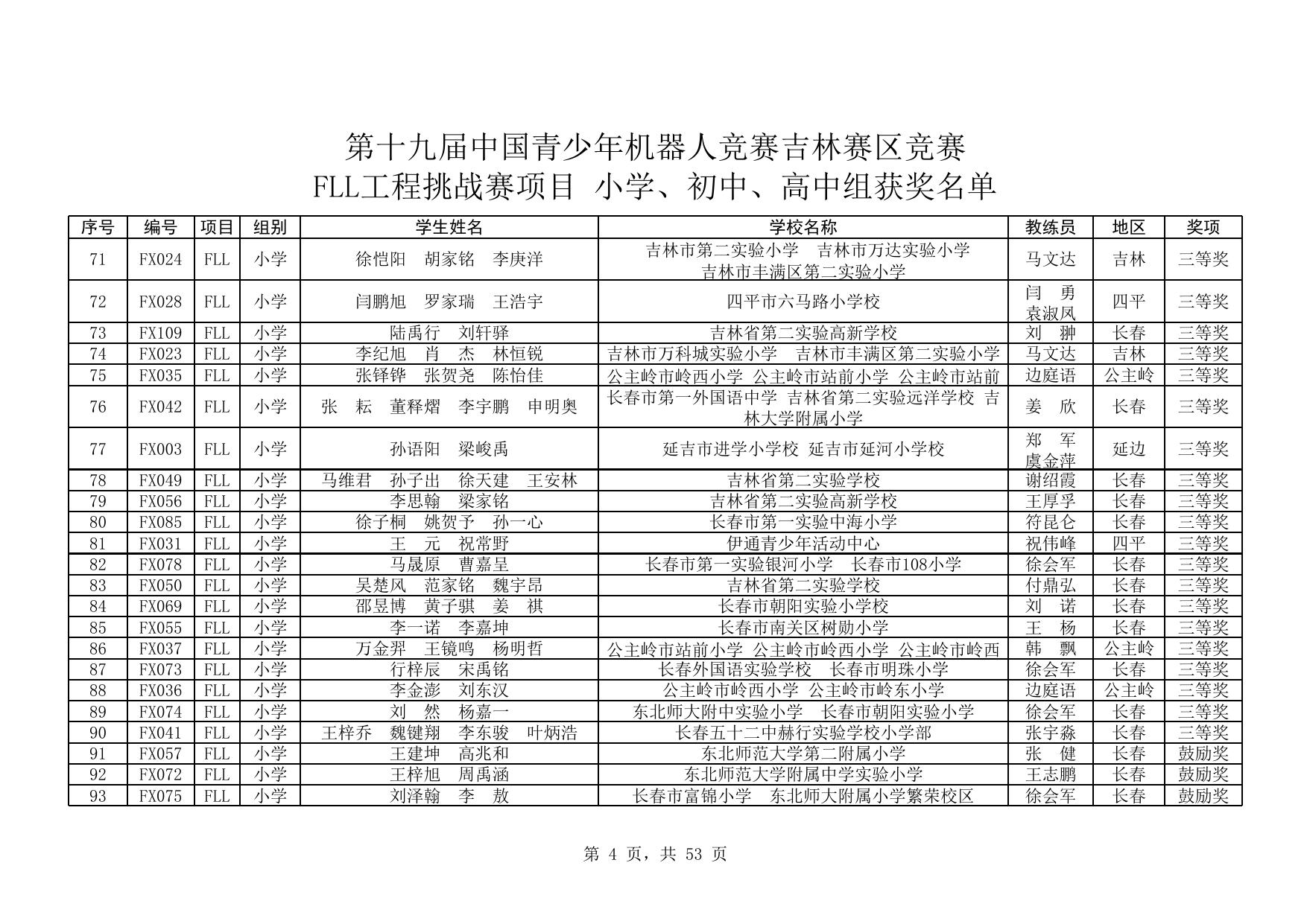附件： 第十九届中国青少年机器人竞赛吉林赛区竞赛（小学、初中、高中组）获奖名单.xlsx