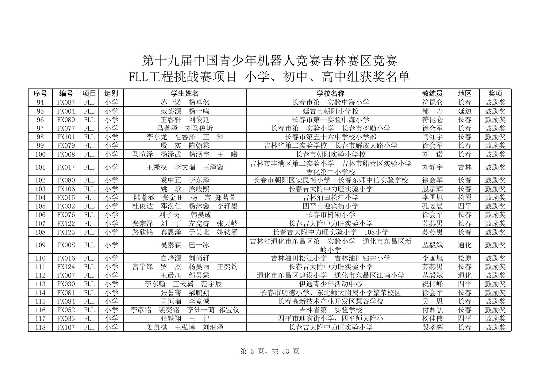 附件： 第十九届中国青少年机器人竞赛吉林赛区竞赛（小学、初中、高中组）获奖名单.xlsx