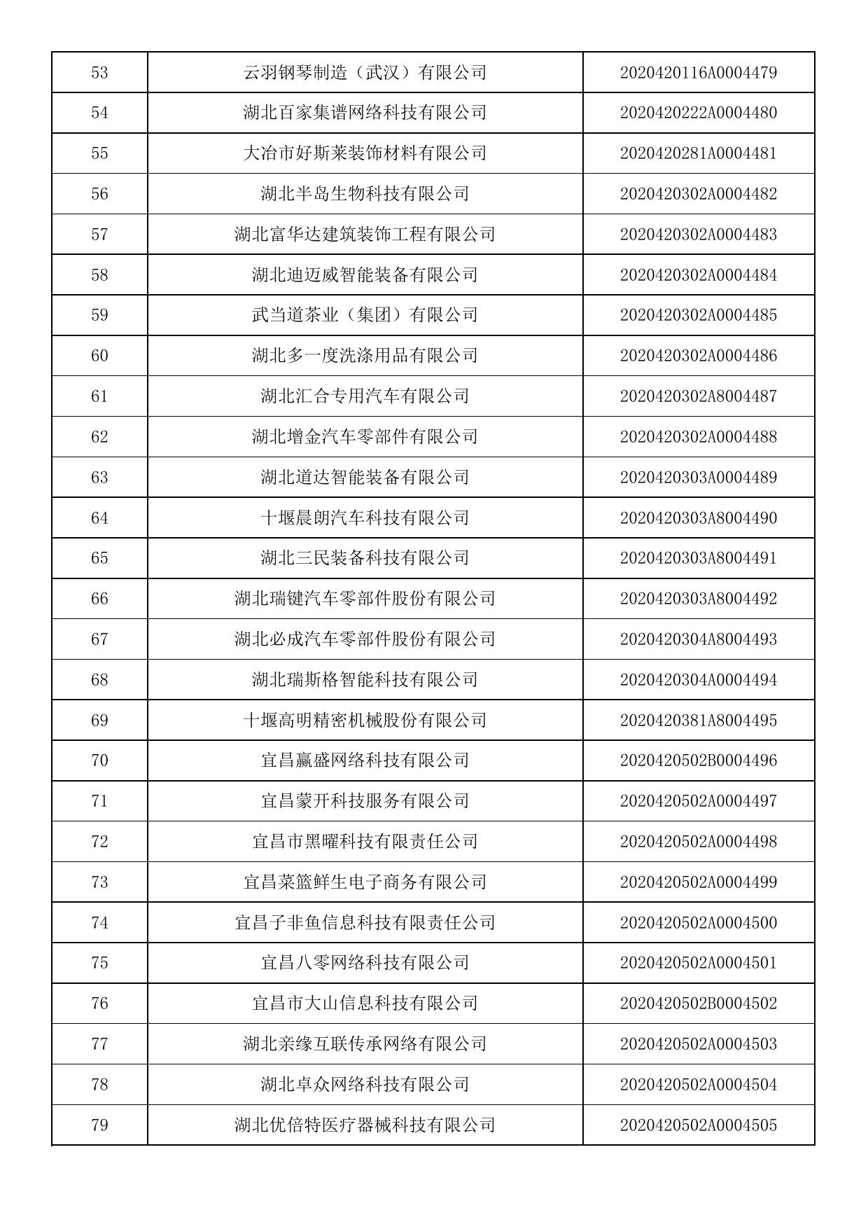 湖北省2020年第十八批入库科技型中小企业名单公告企业清单.pdf