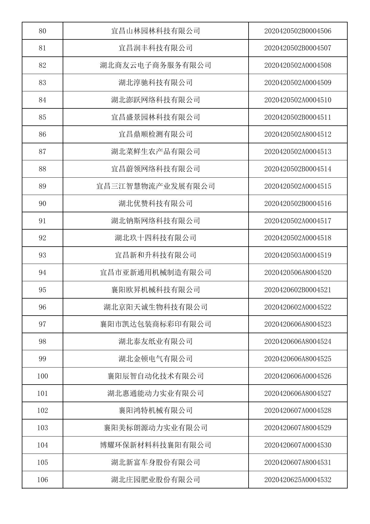 湖北省2020年第十八批入库科技型中小企业名单公告企业清单.pdf