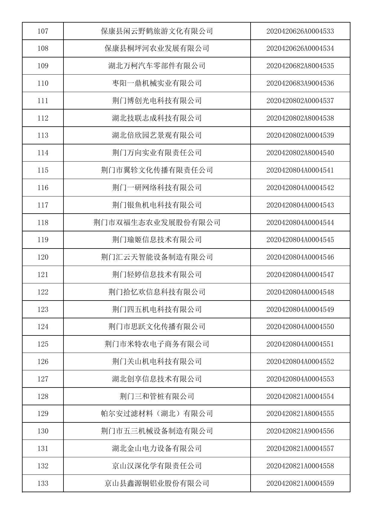 湖北省2020年第十八批入库科技型中小企业名单公告企业清单.pdf