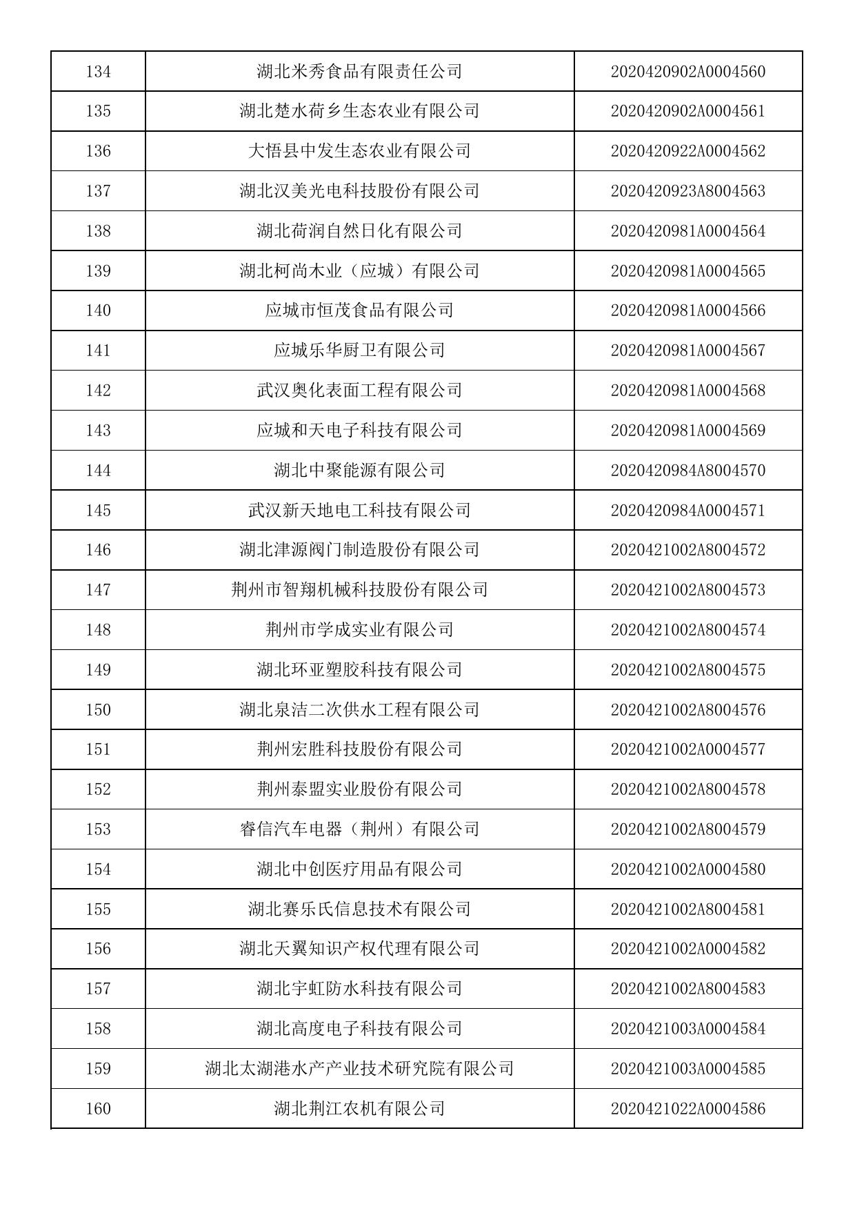 湖北省2020年第十八批入库科技型中小企业名单公告企业清单.pdf