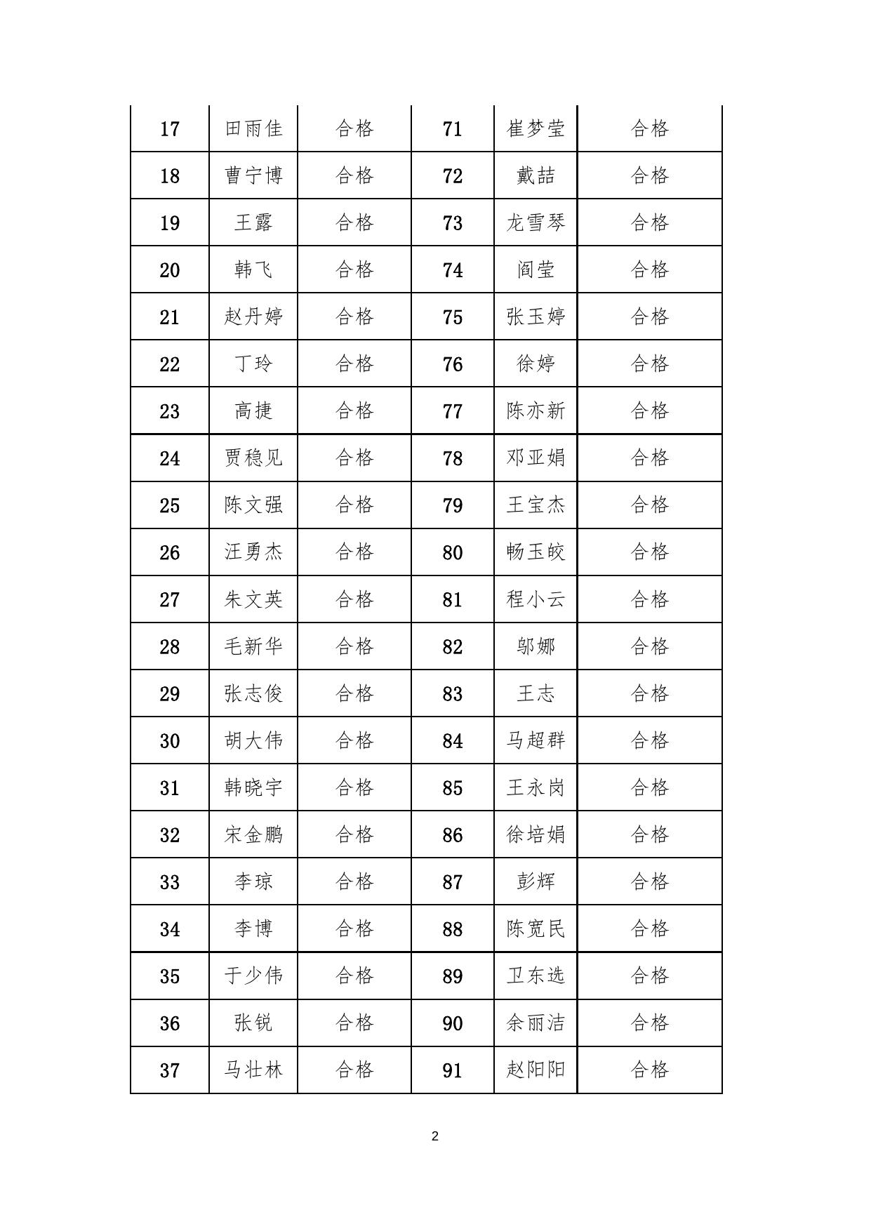 师德考核结果公示-详细名单107人x.doc