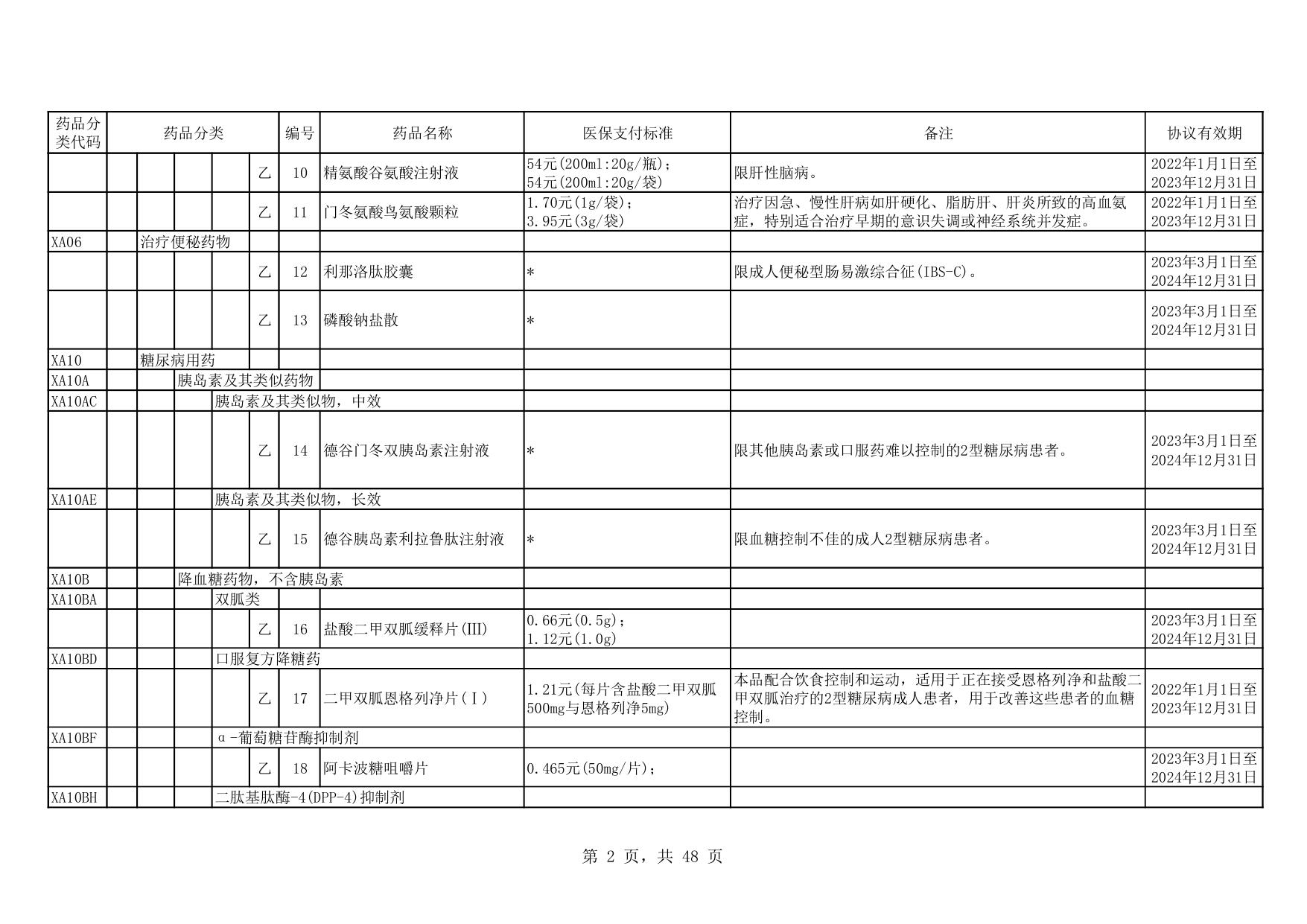 四、协议期内谈判药品部分（含竞价药品）.pdf