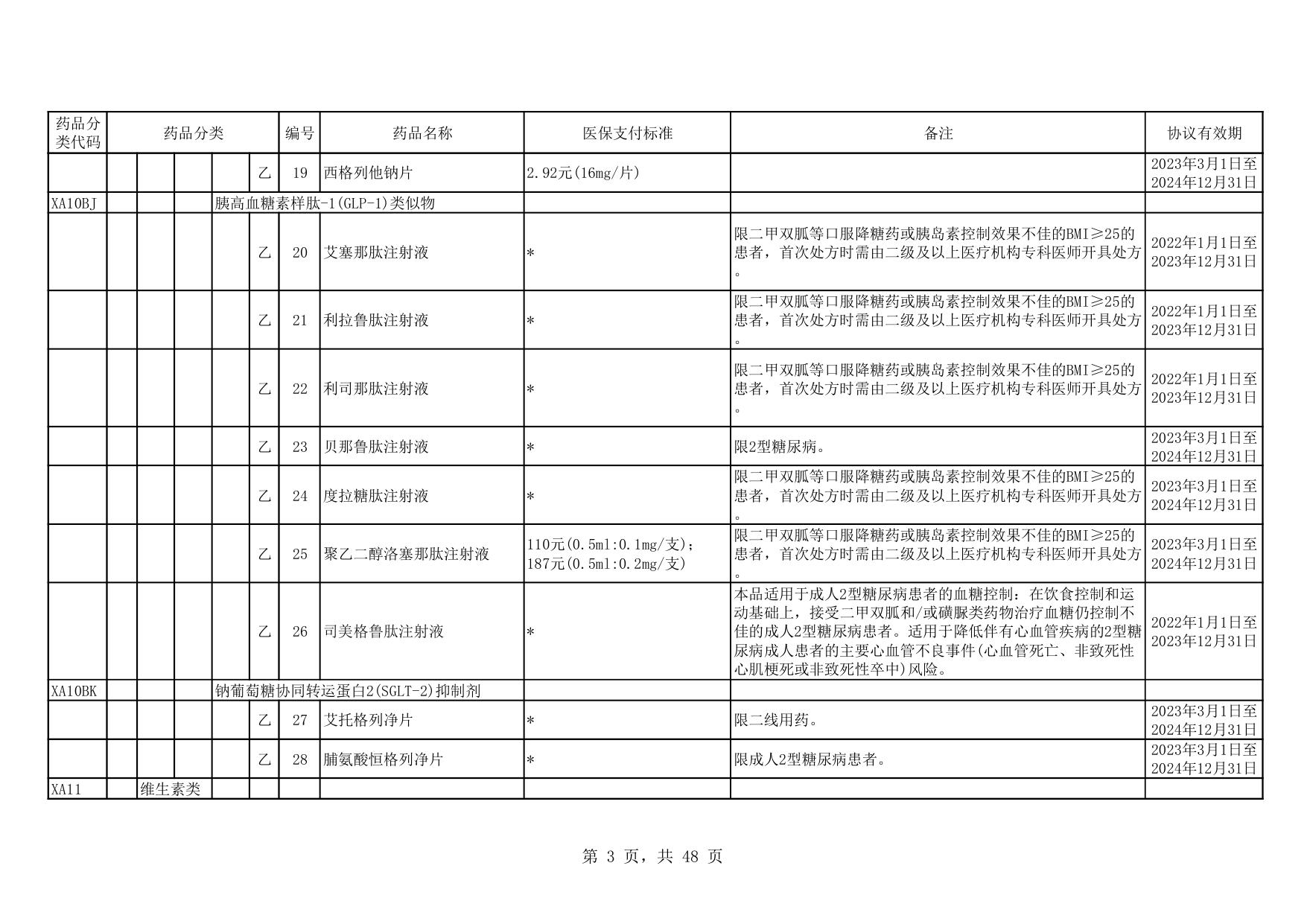 四、协议期内谈判药品部分（含竞价药品）.pdf